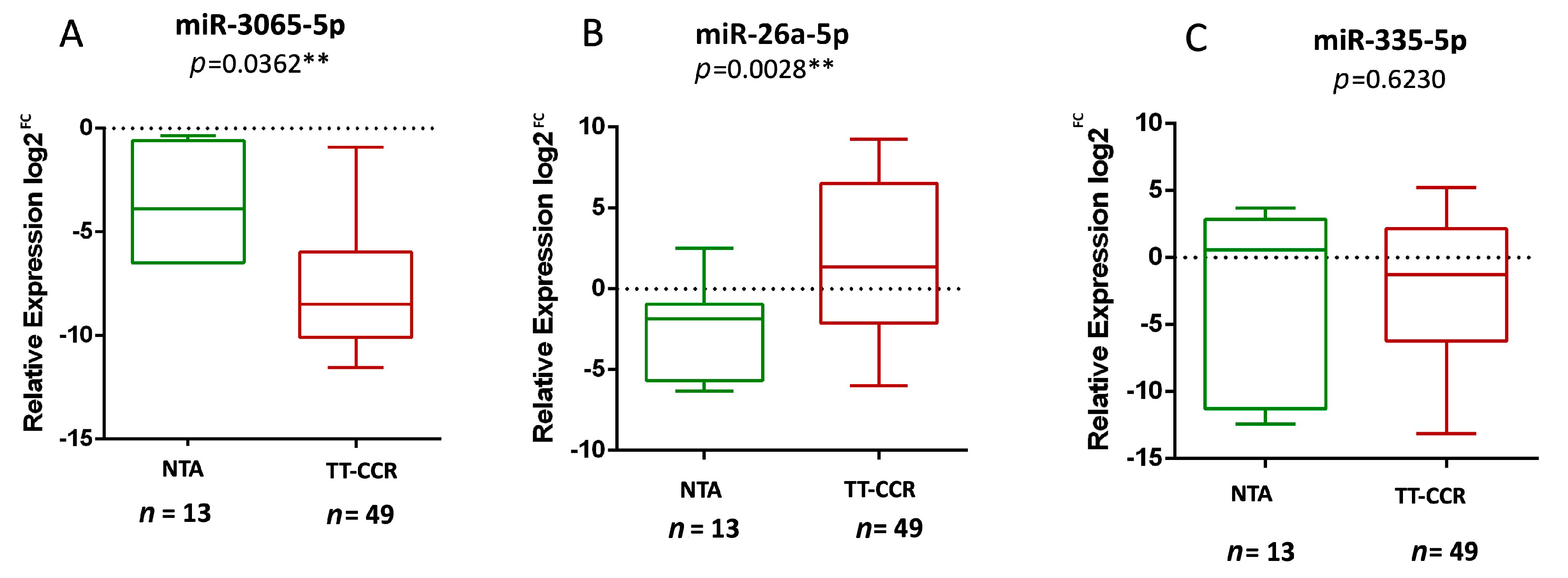 Cancers 16 03649 g002