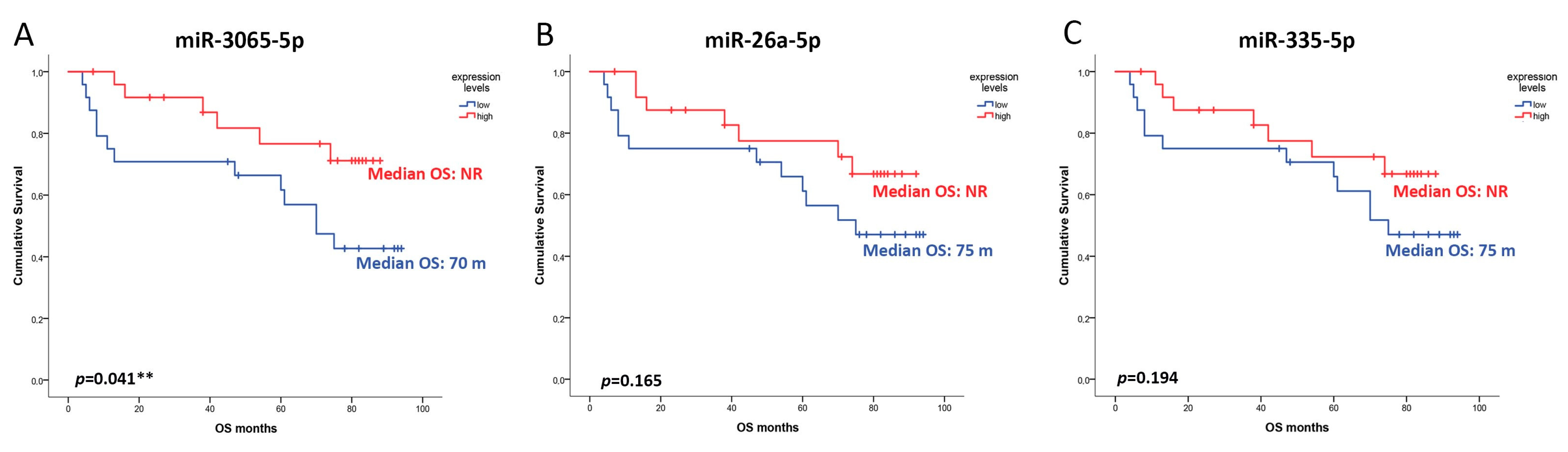 Cancers 16 03649 g003