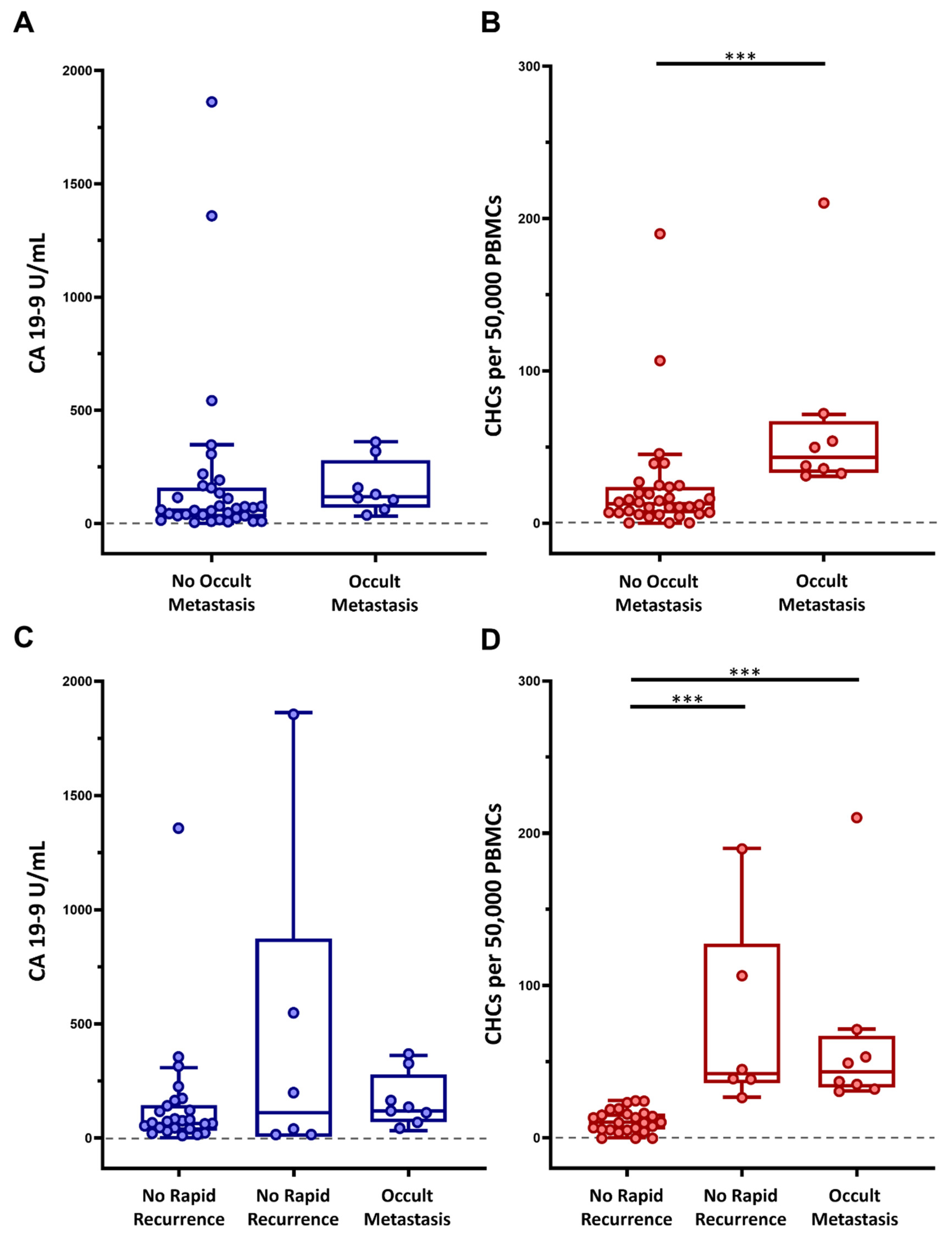 Cancers 16 03650 g003