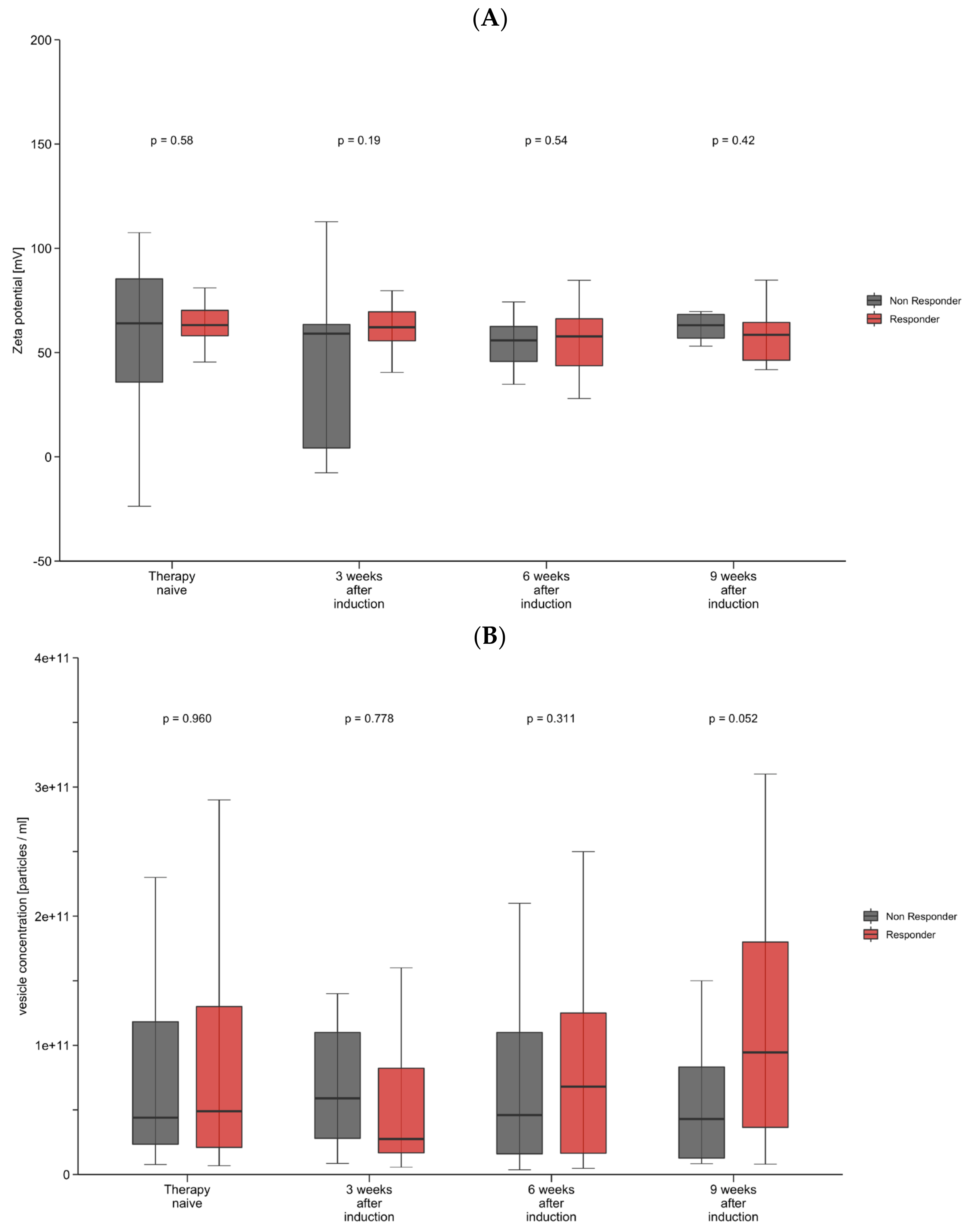 Cancers 16 03651 g001