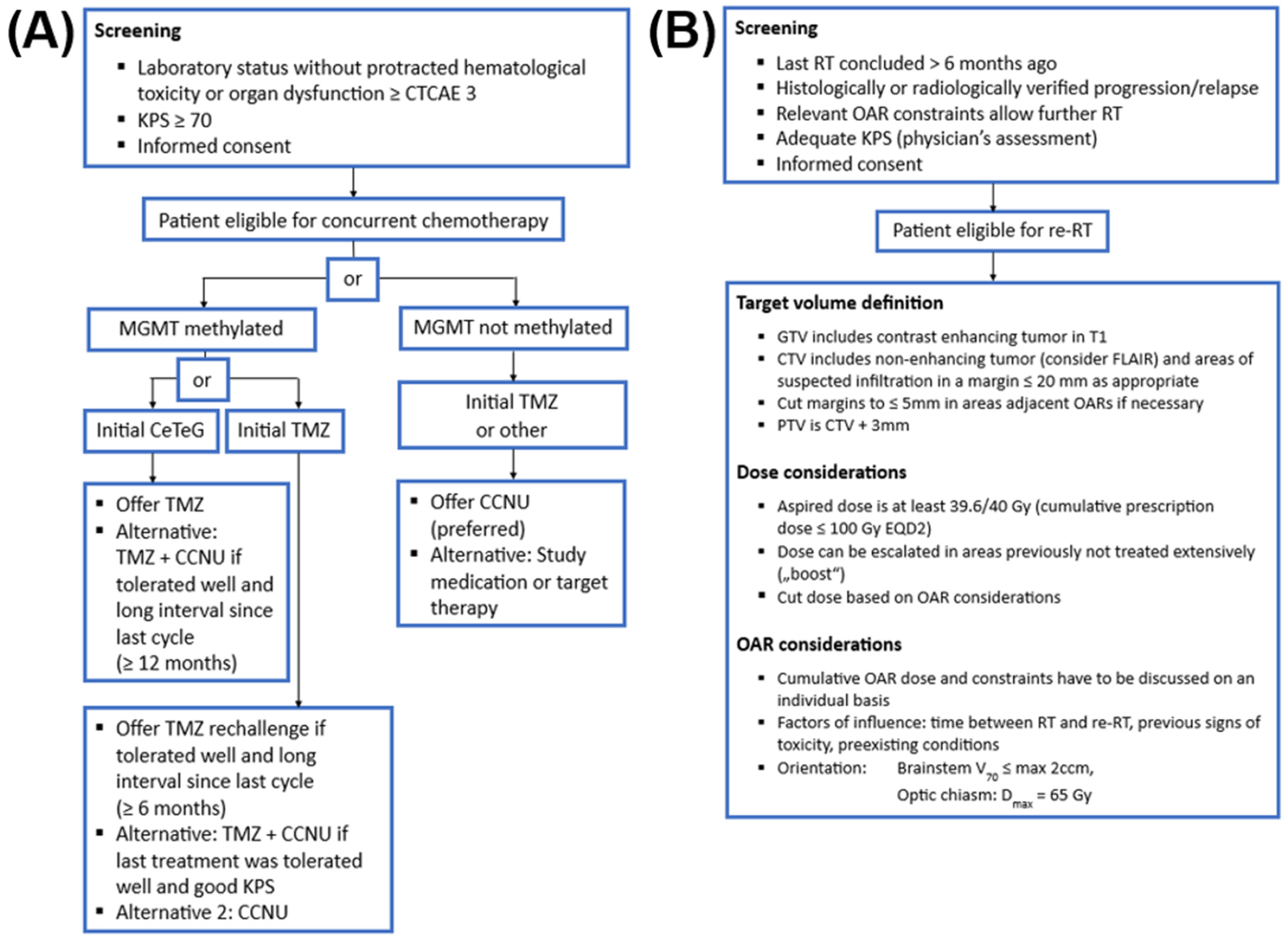 Cancers 16 03652 g002