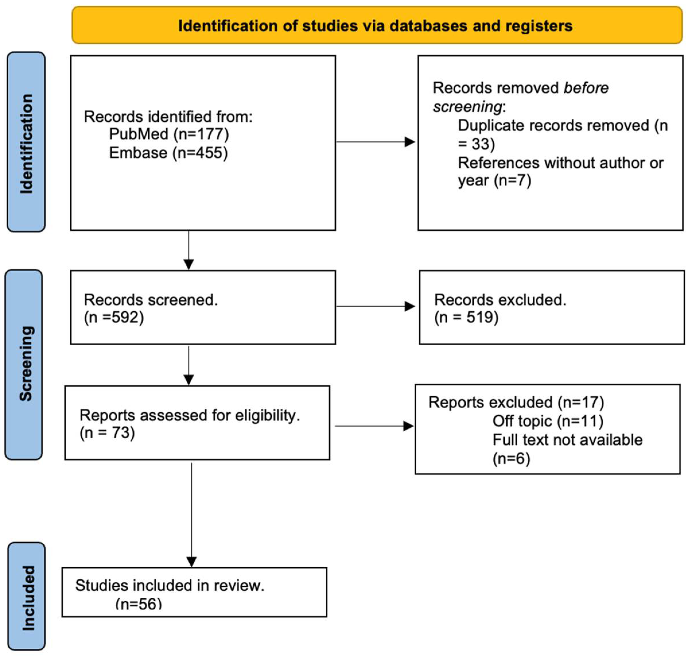 Cancers 16 03656 g001