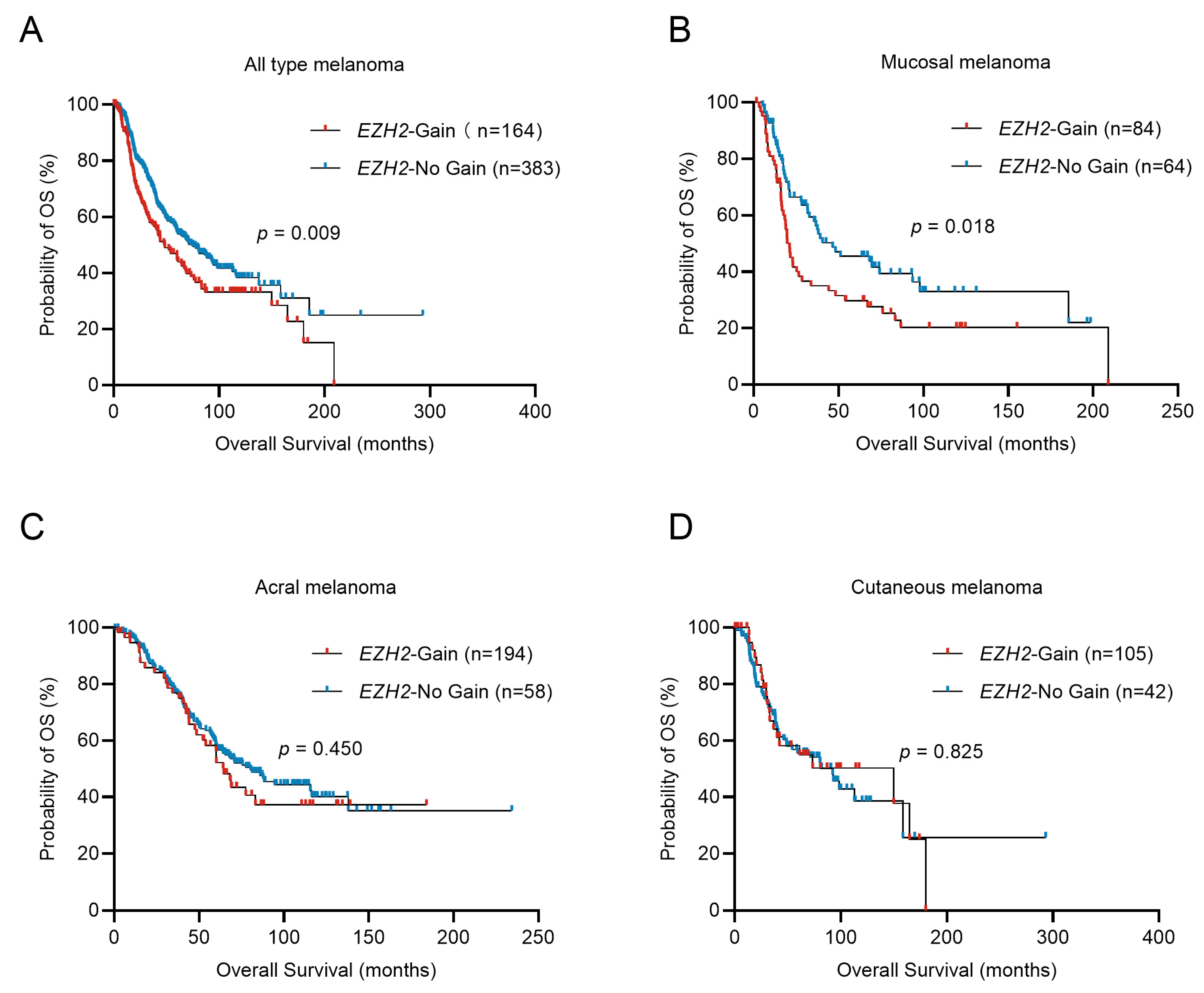 Cancers 16 03660 g002