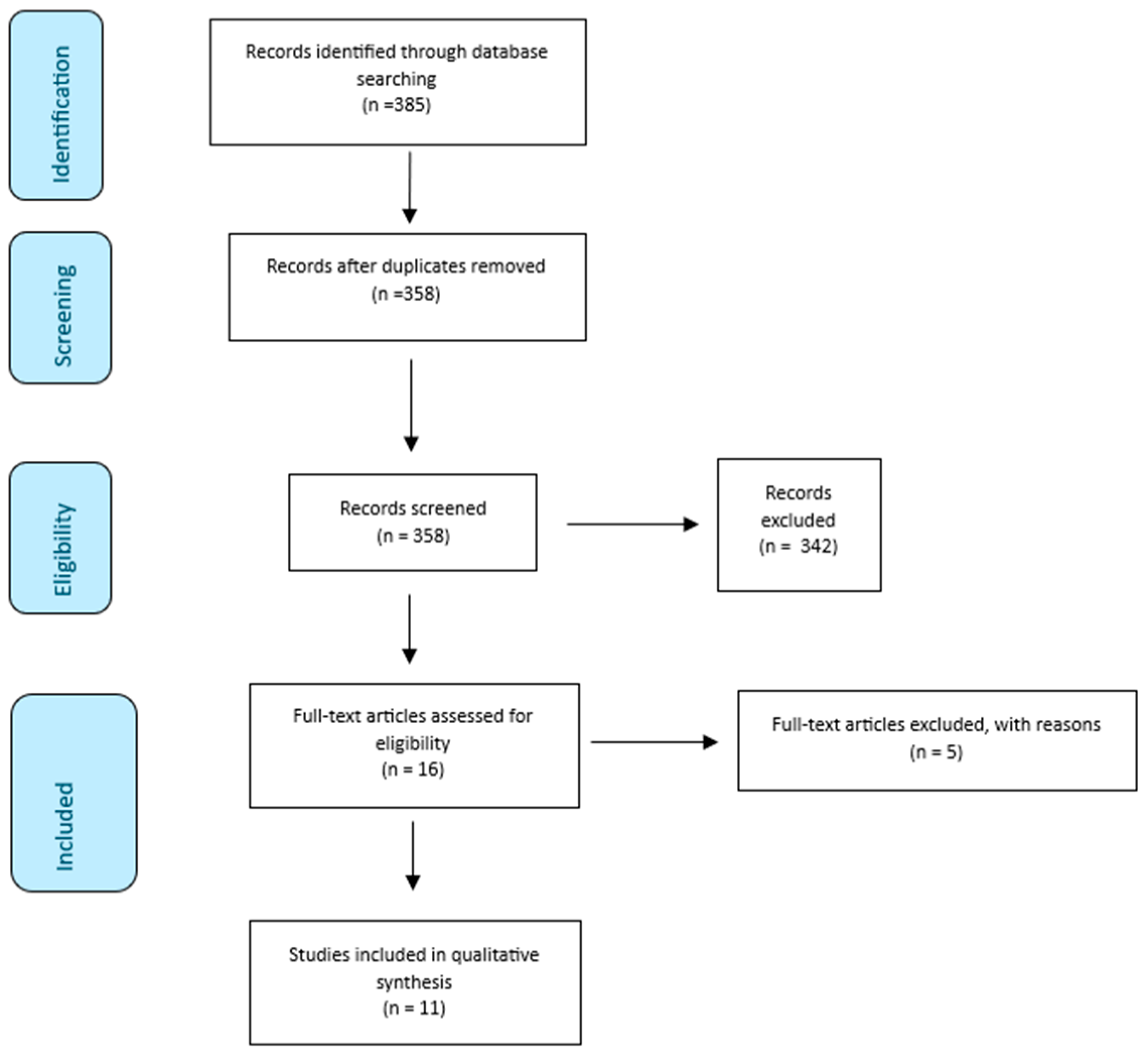 Cancers 16 03661 g001