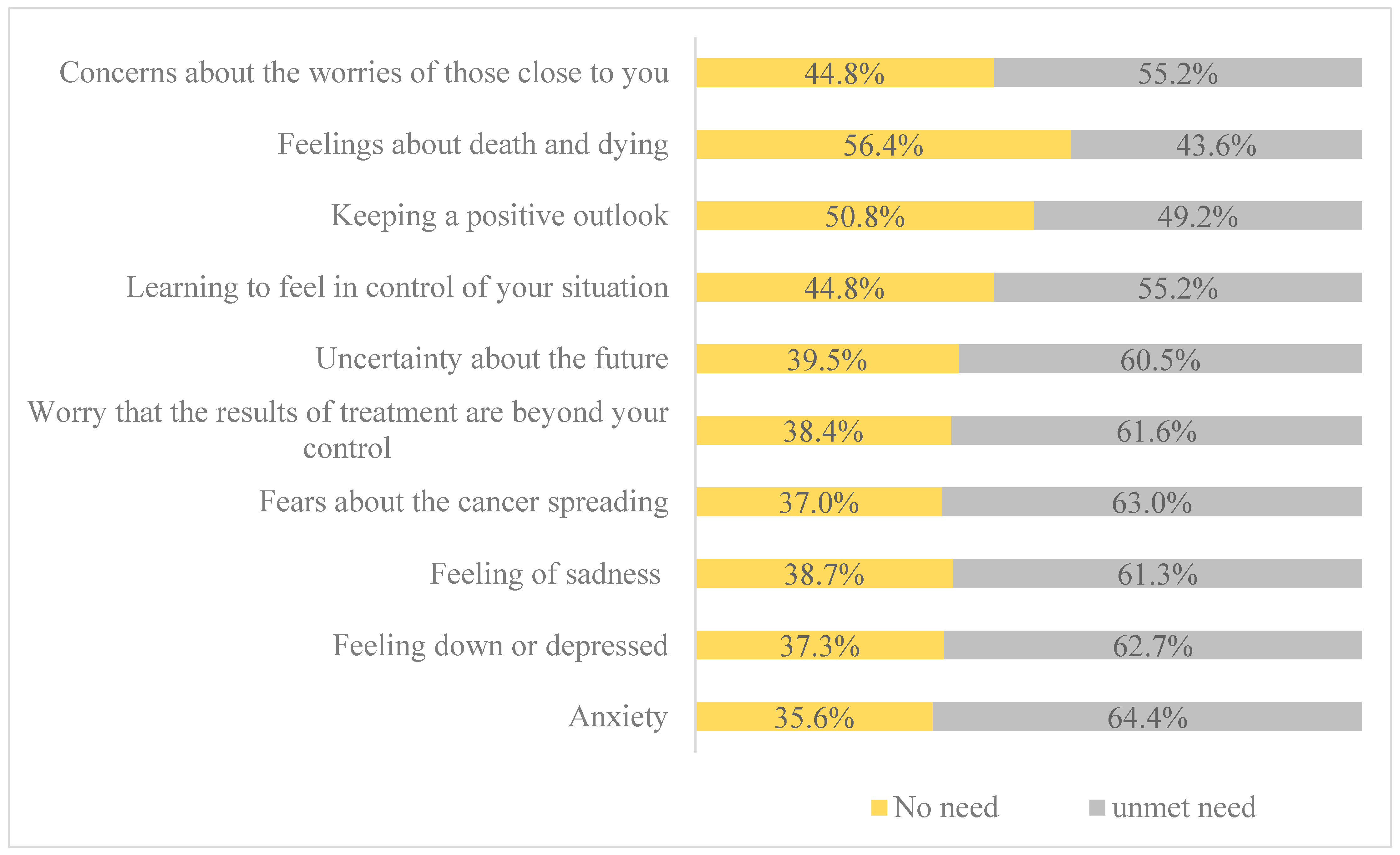 Cancers 16 03663 g002