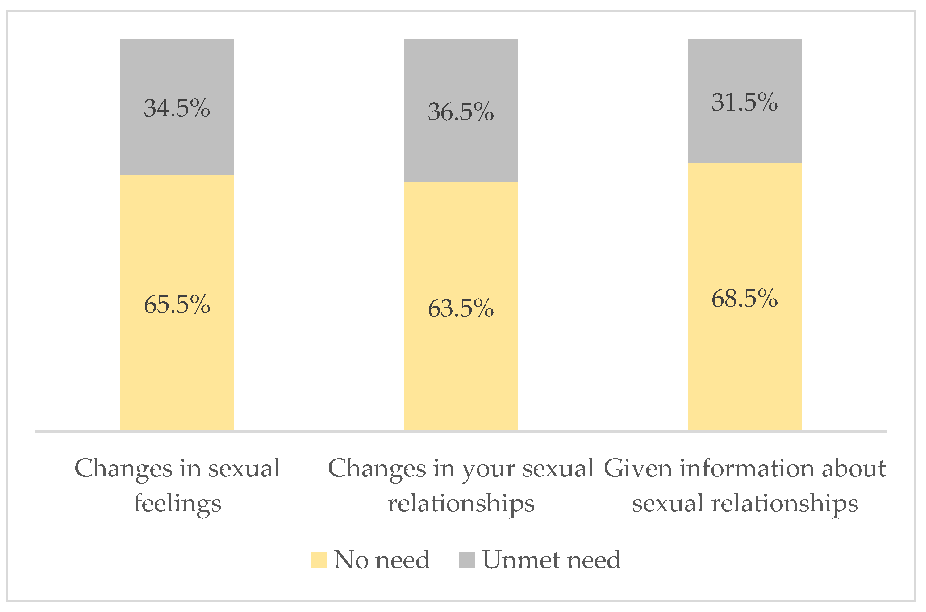 Cancers 16 03663 g003