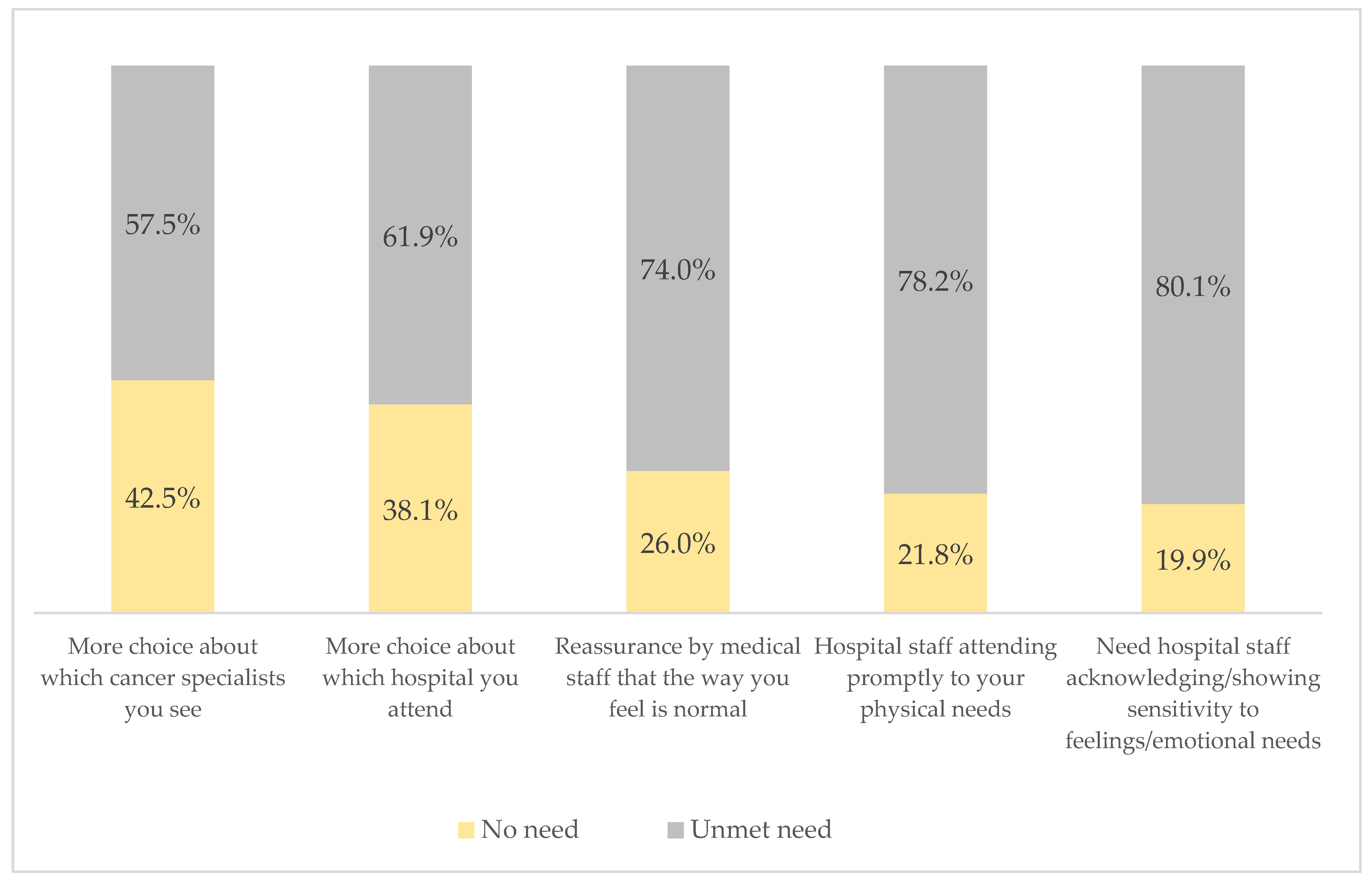 Cancers 16 03663 g004