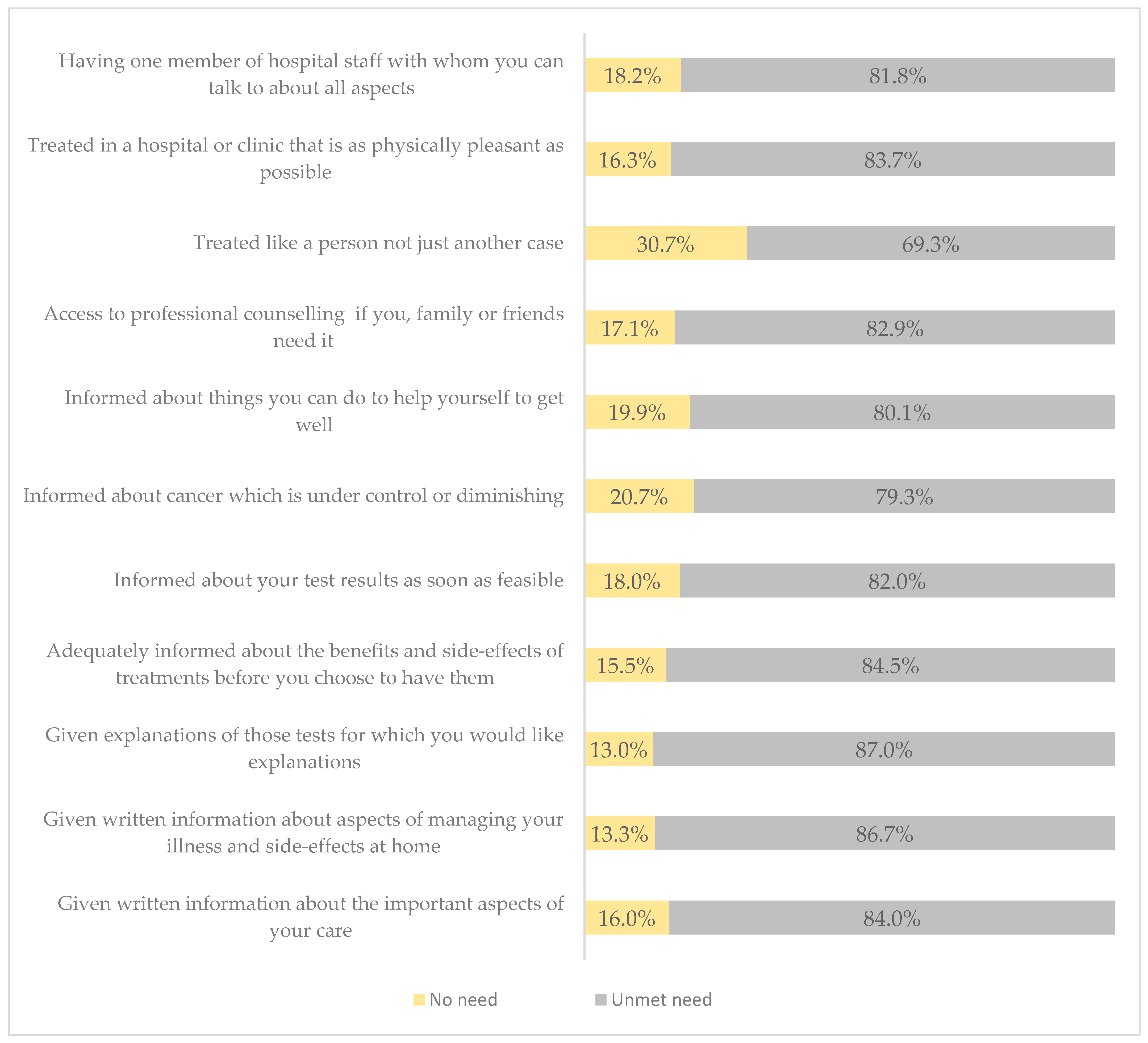 Cancers 16 03663 g005