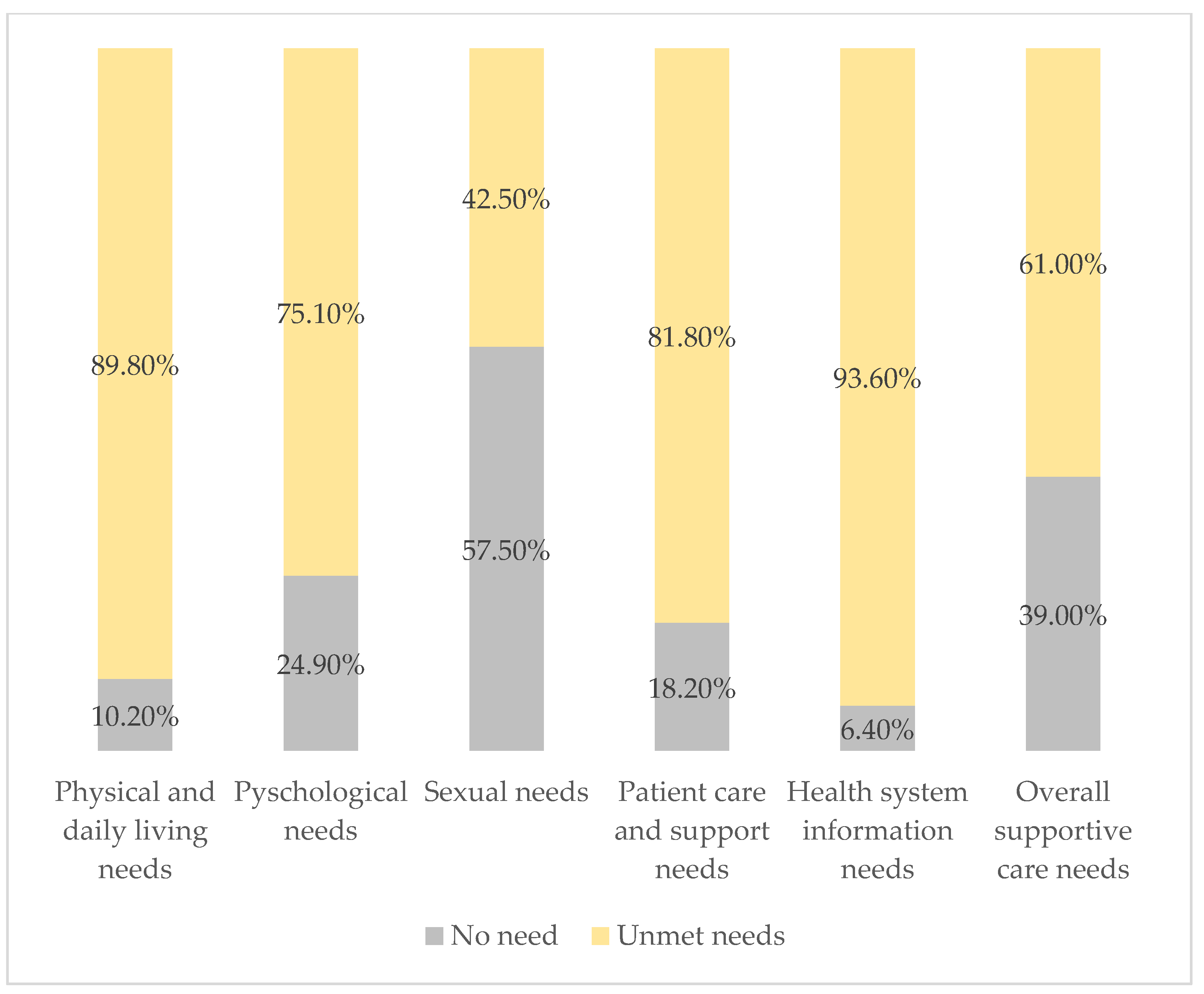 Cancers 16 03663 g006