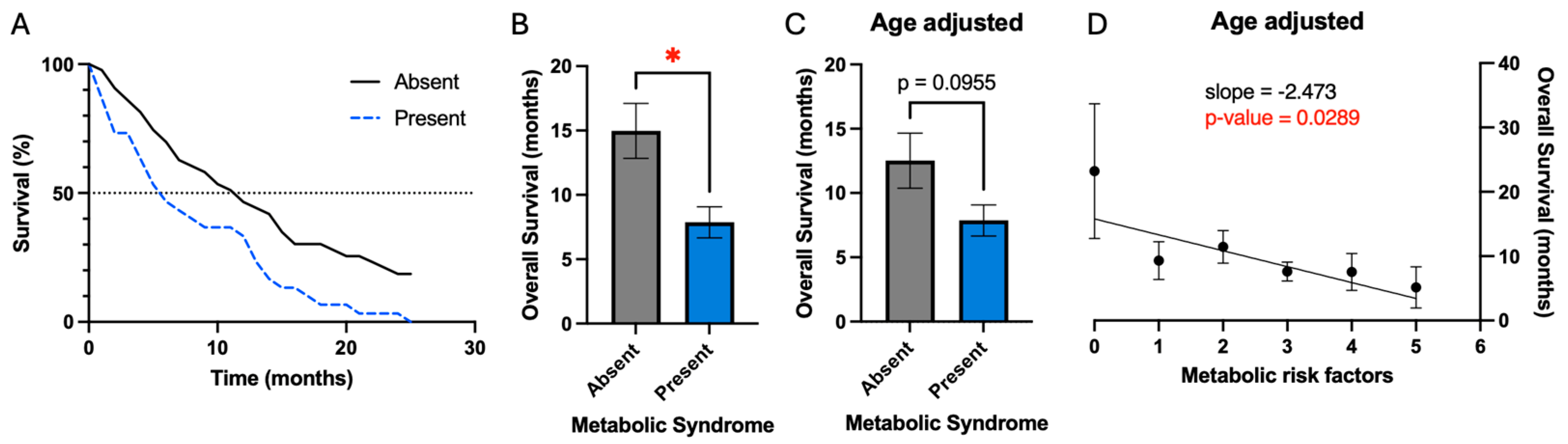 Cancers 16 03666 g001