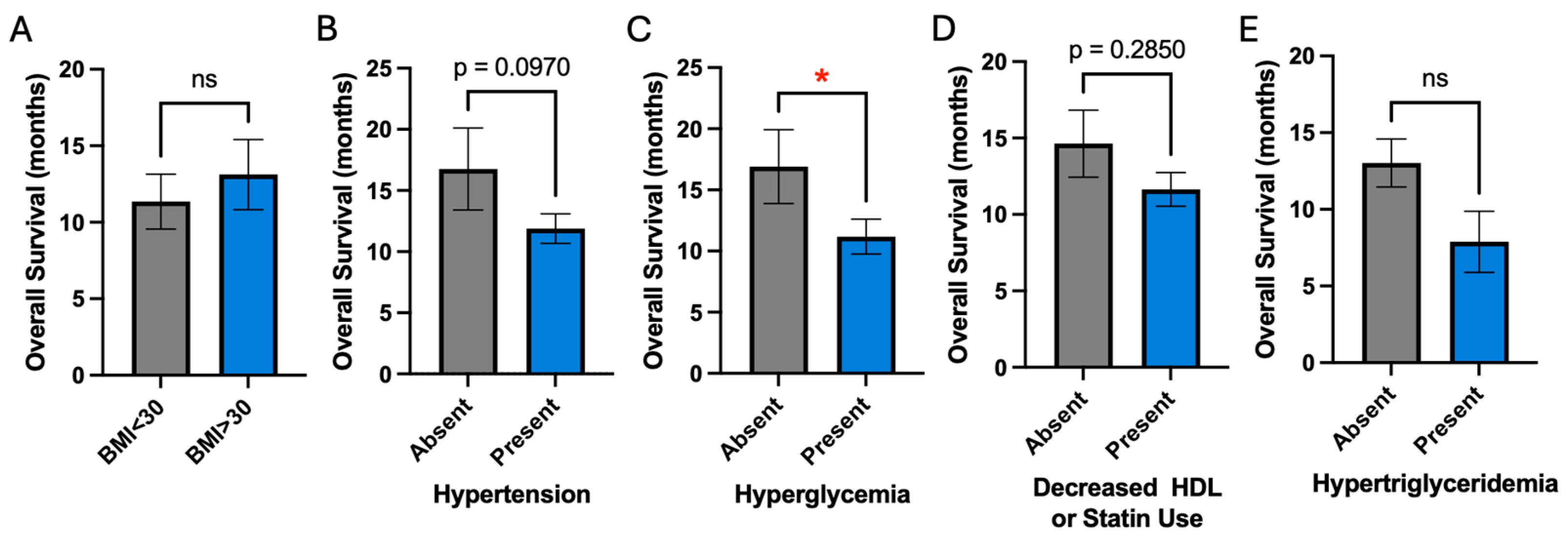 Cancers 16 03666 g002