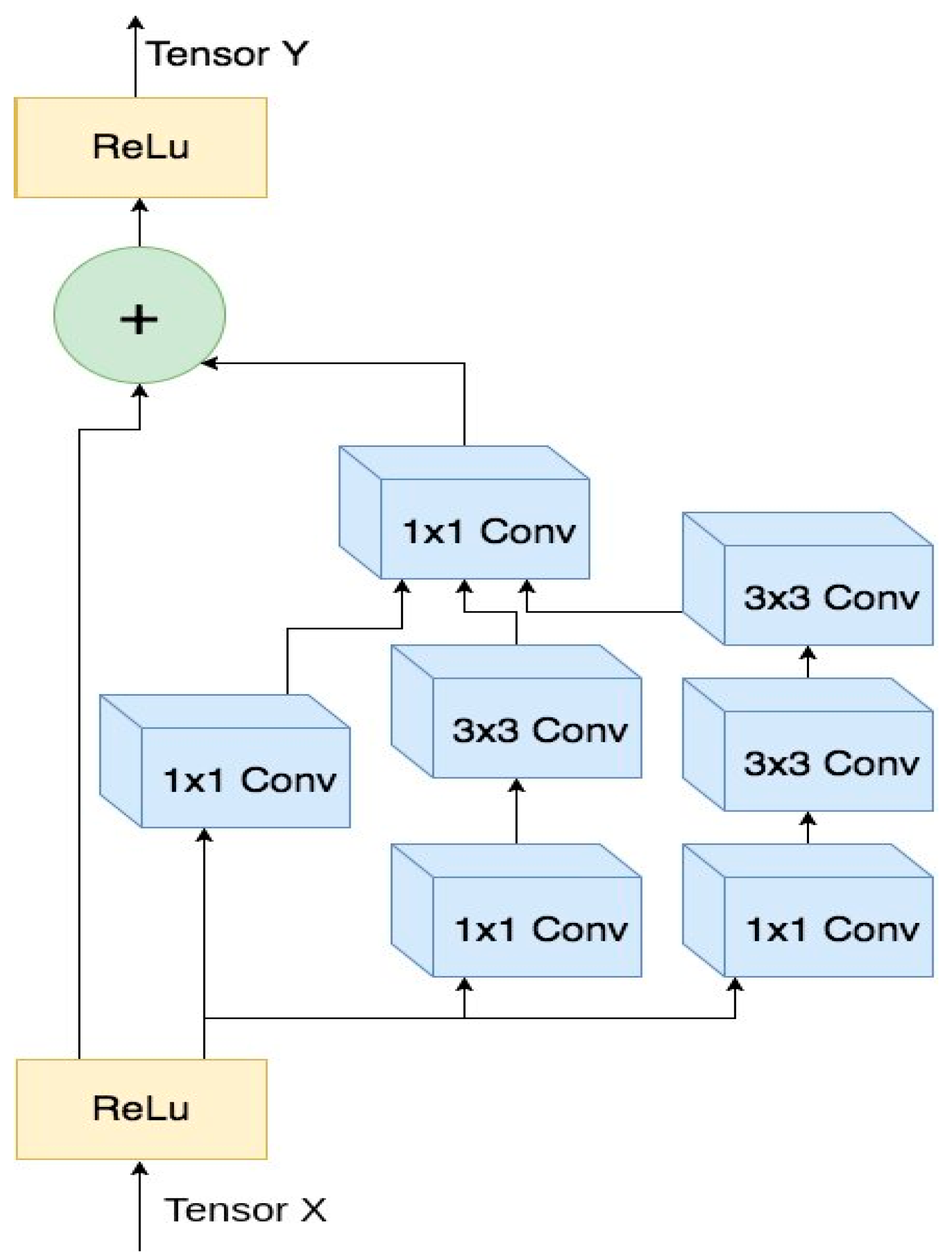 Cancers 16 03668 g004