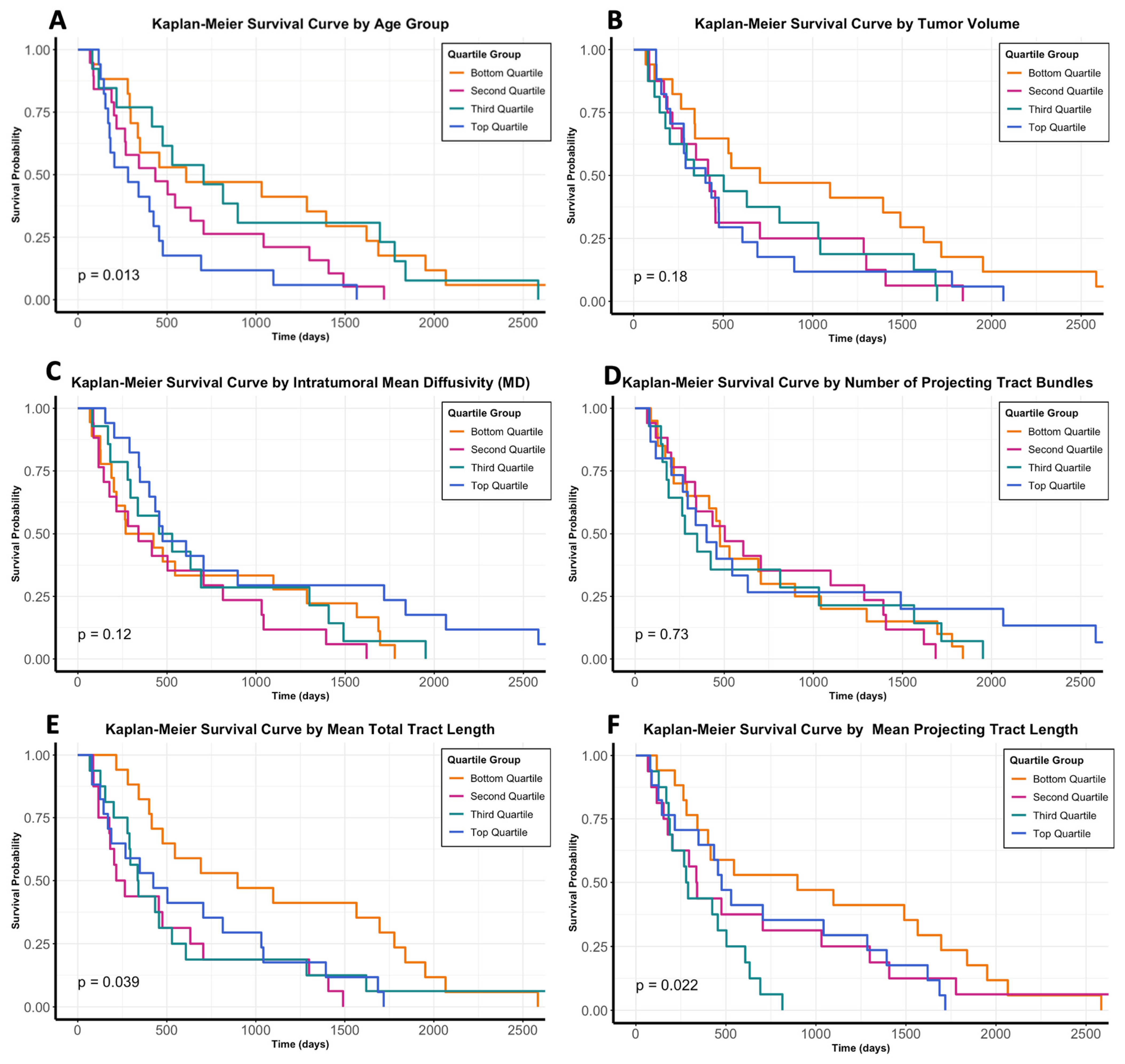 Cancers 16 03669 g003