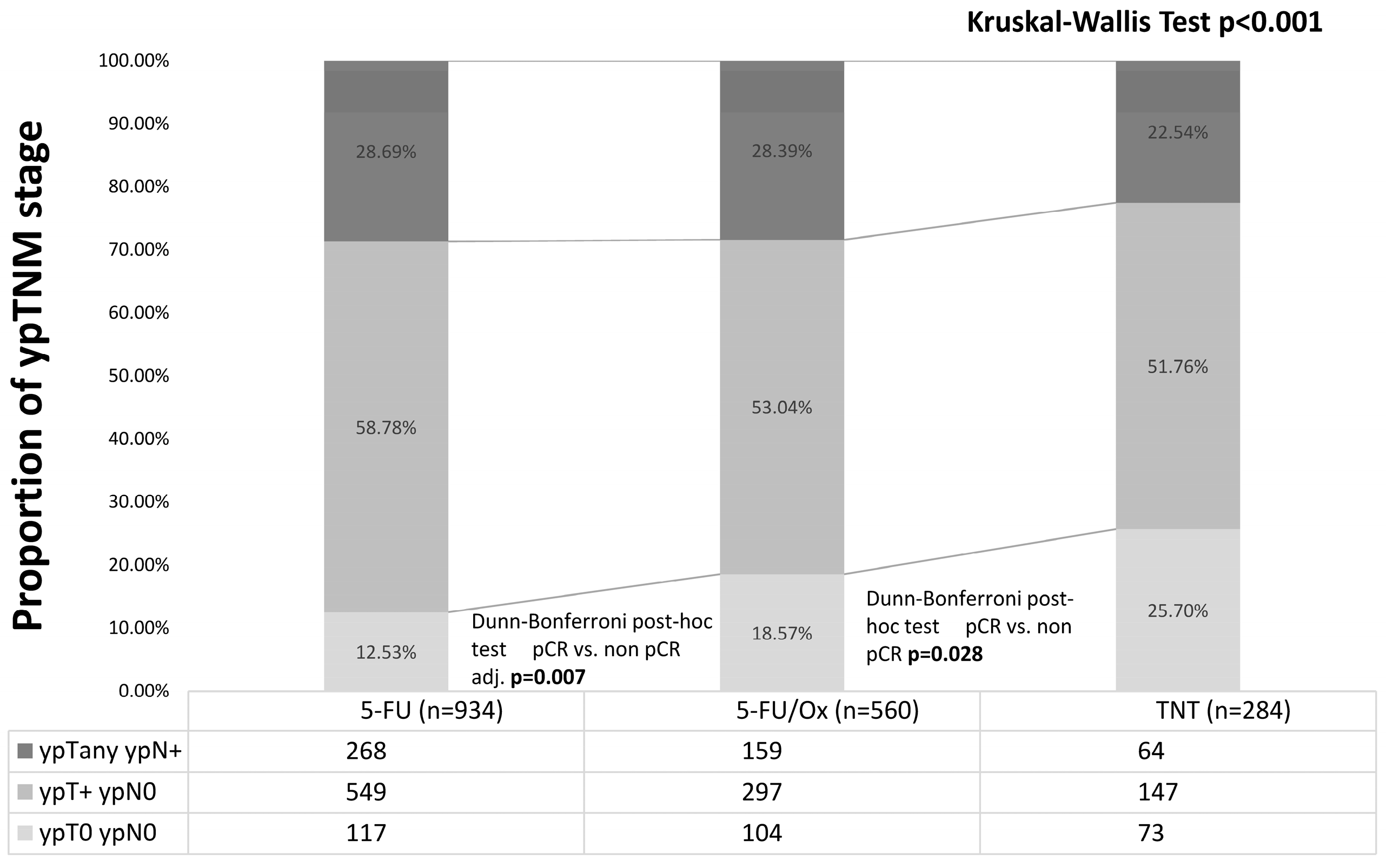Cancers 16 03673 g002