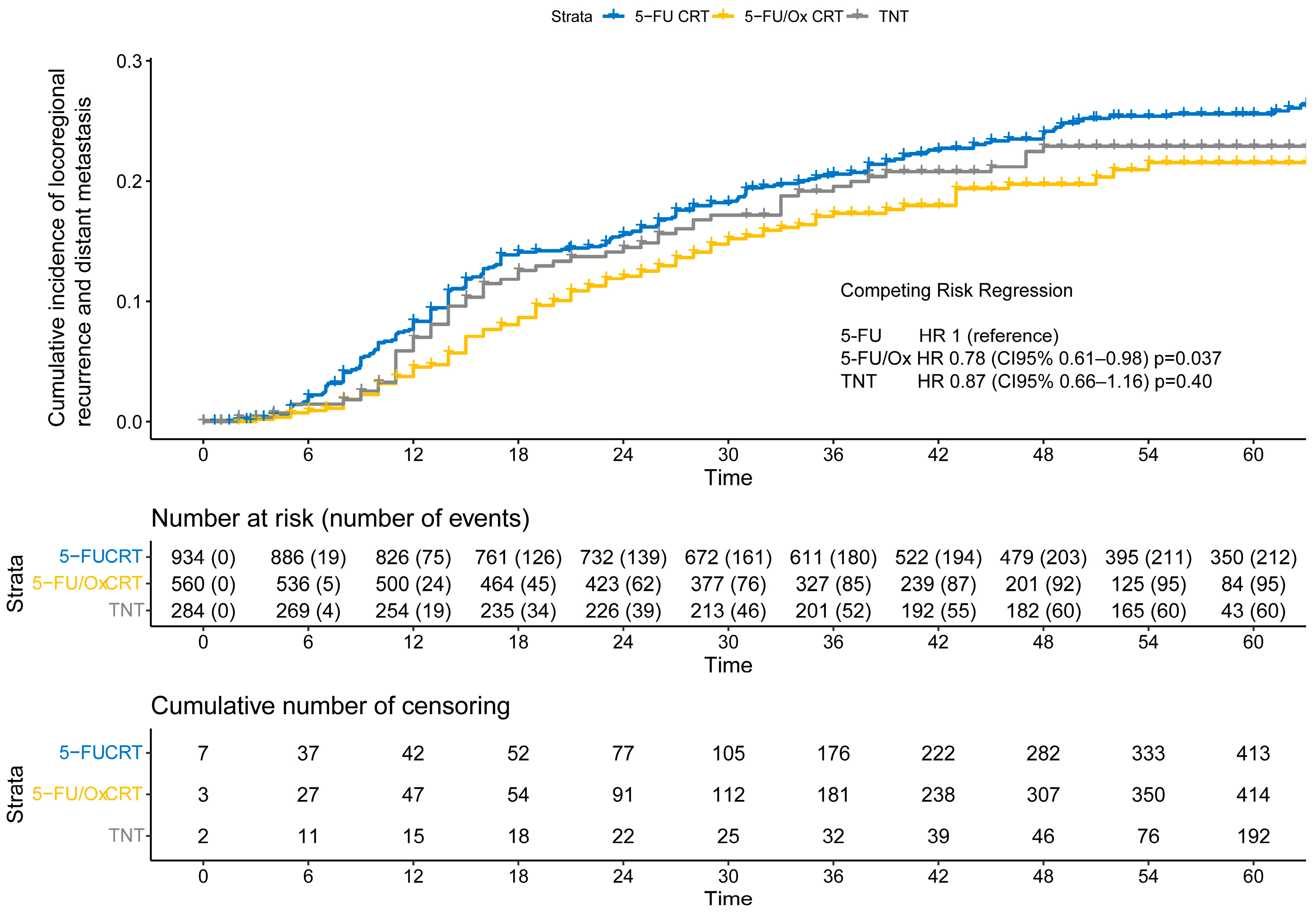 Cancers 16 03673 g003