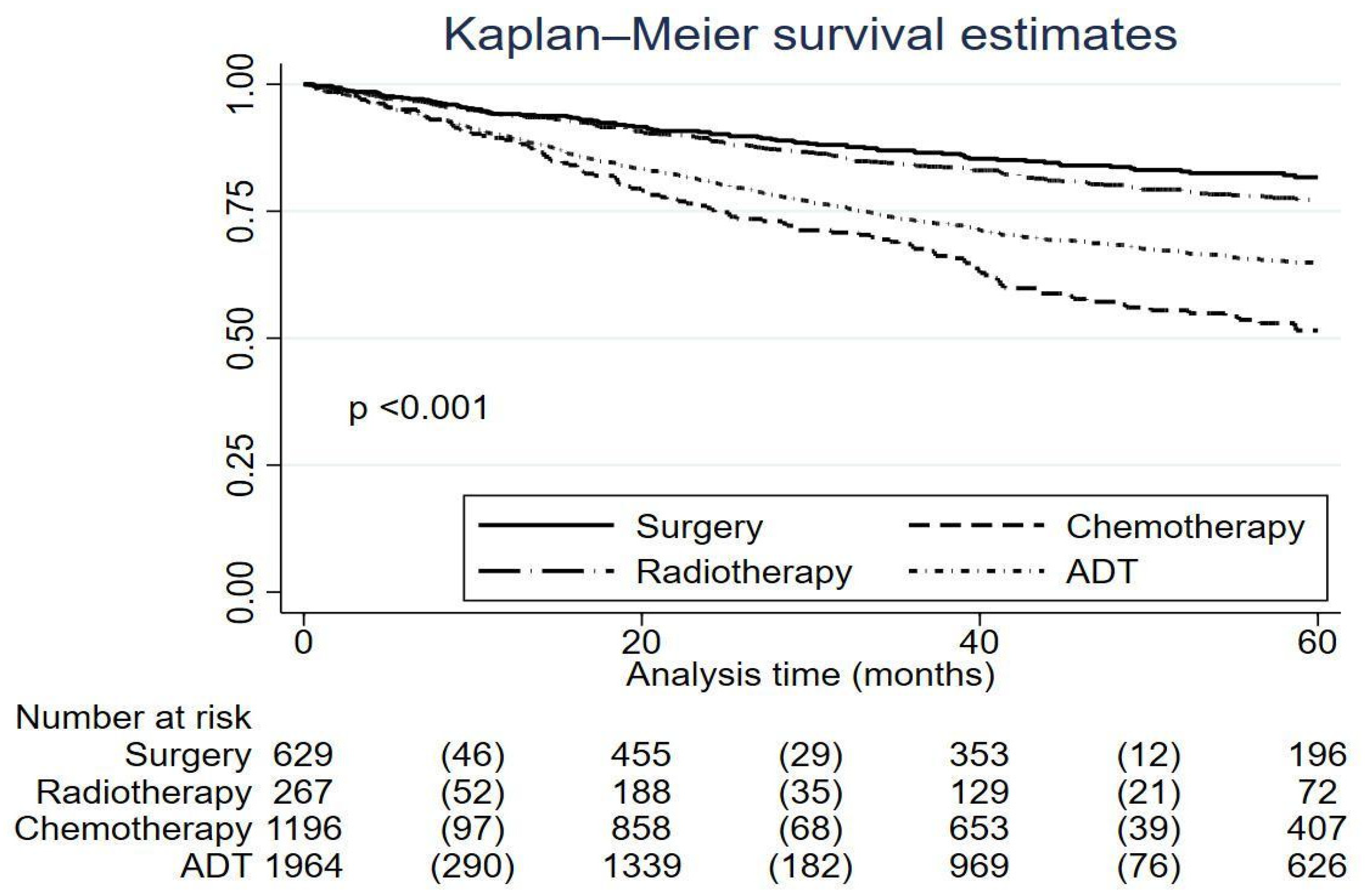 Cancers 16 03675 g002