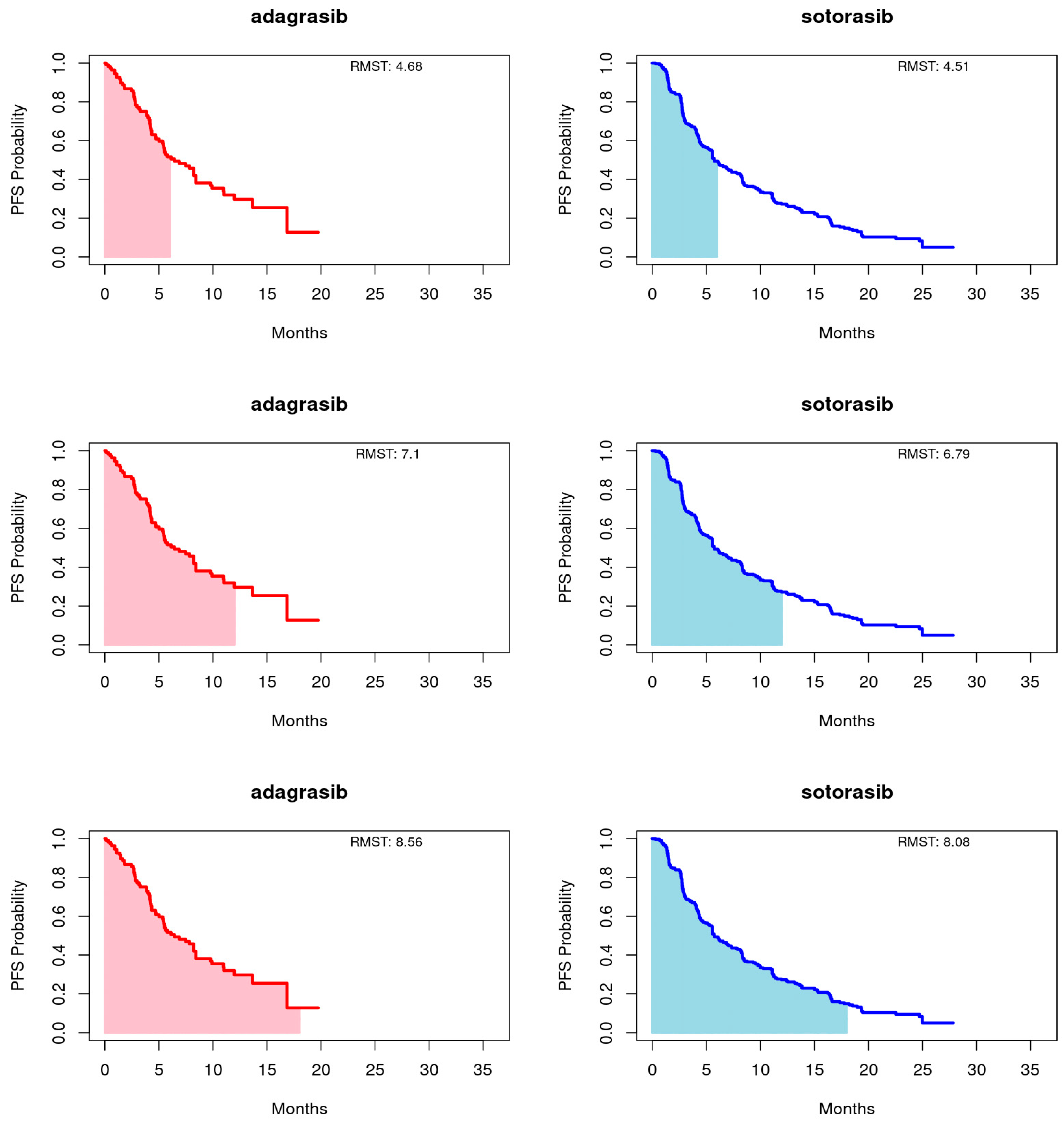 Cancers 16 03676 g002