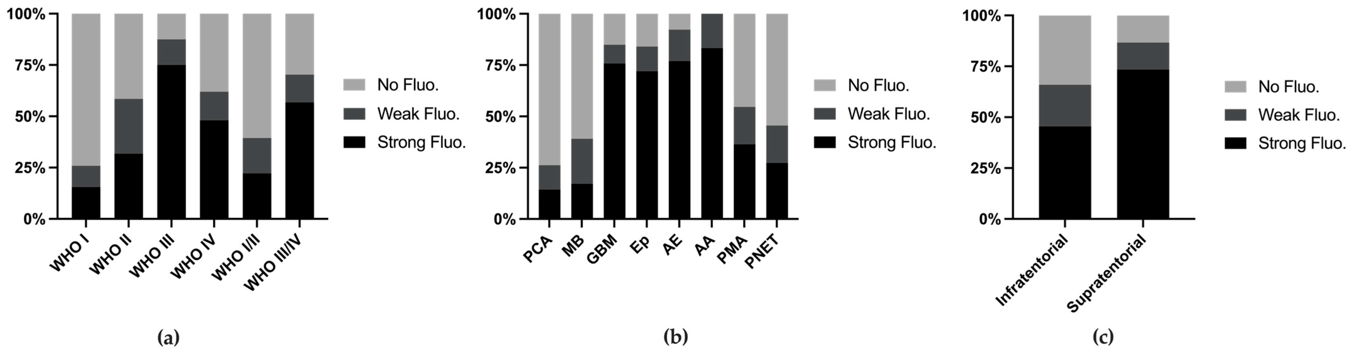 Cancers 16 03677 g002