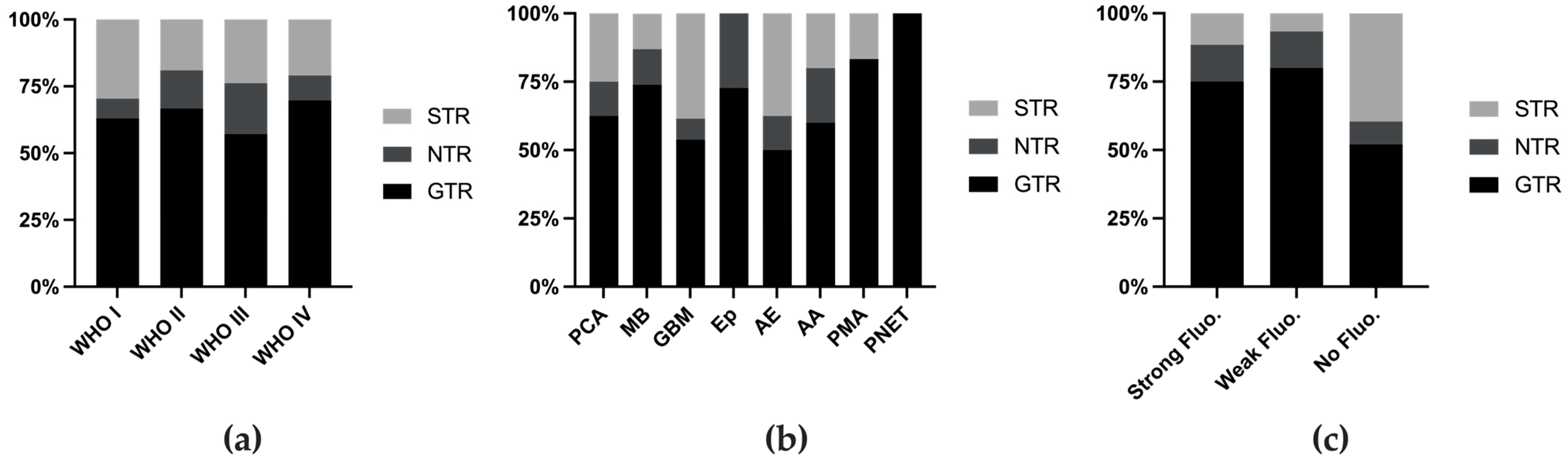 Cancers 16 03677 g003