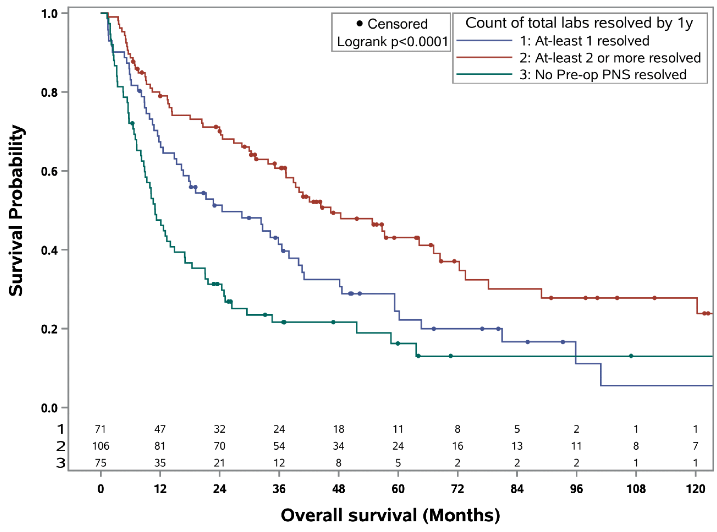 Cancers 16 03678 g001