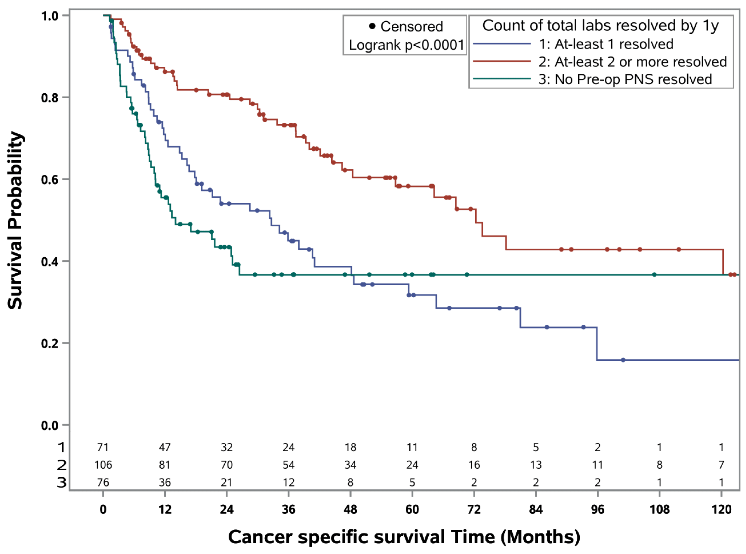 Cancers 16 03678 g002