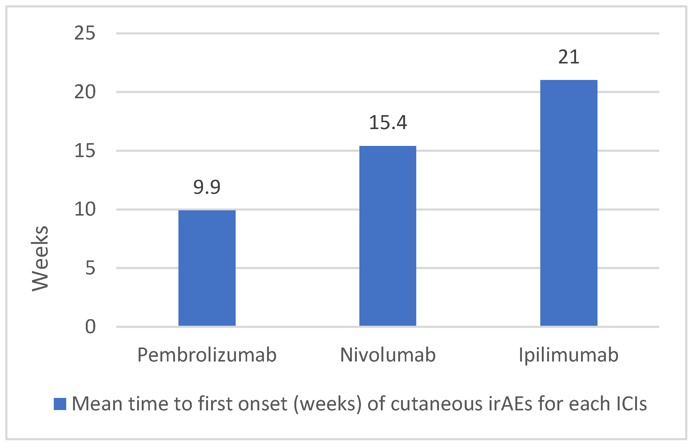 Cancers 16 03679 g003