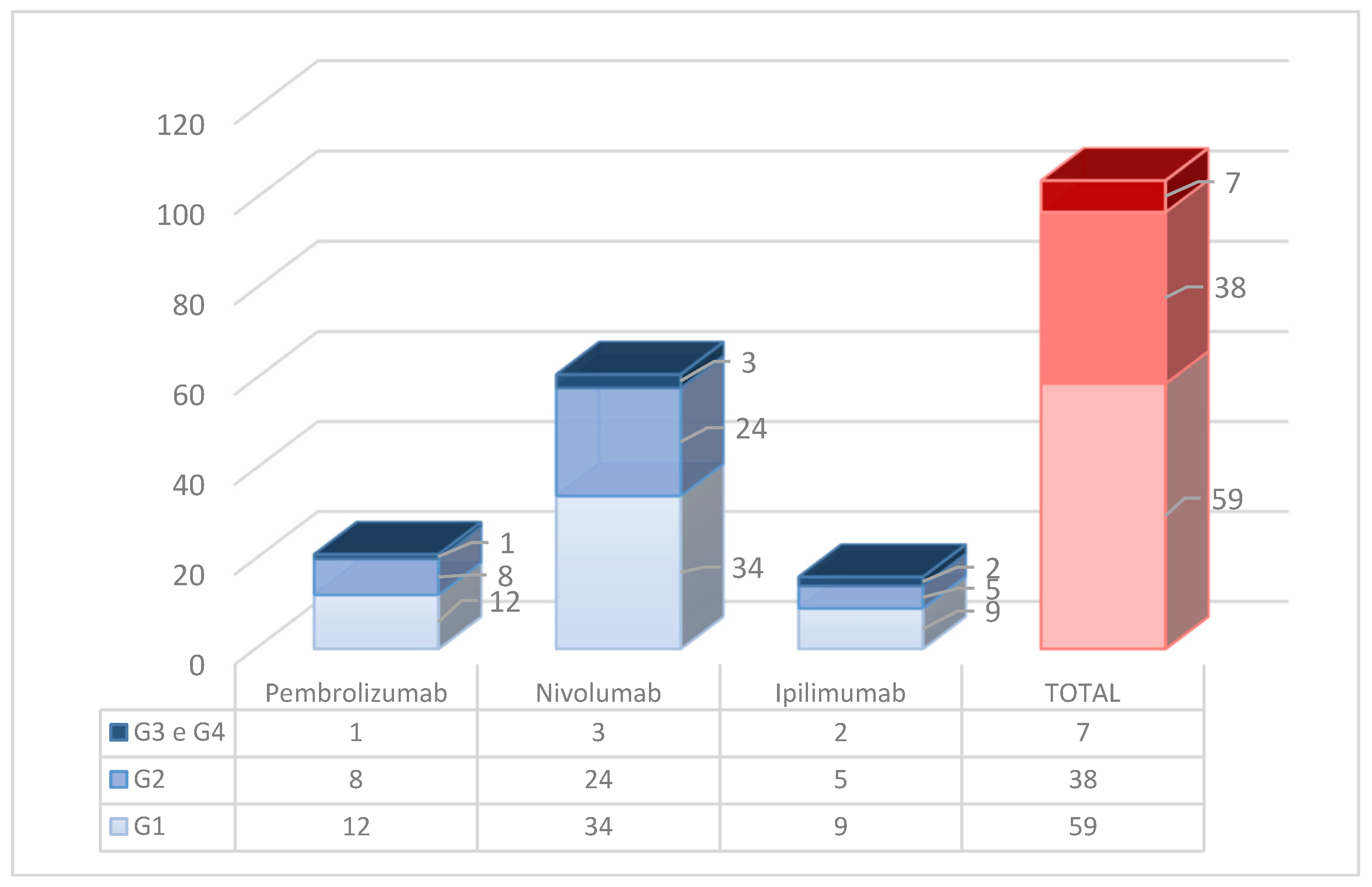 Cancers 16 03679 g005