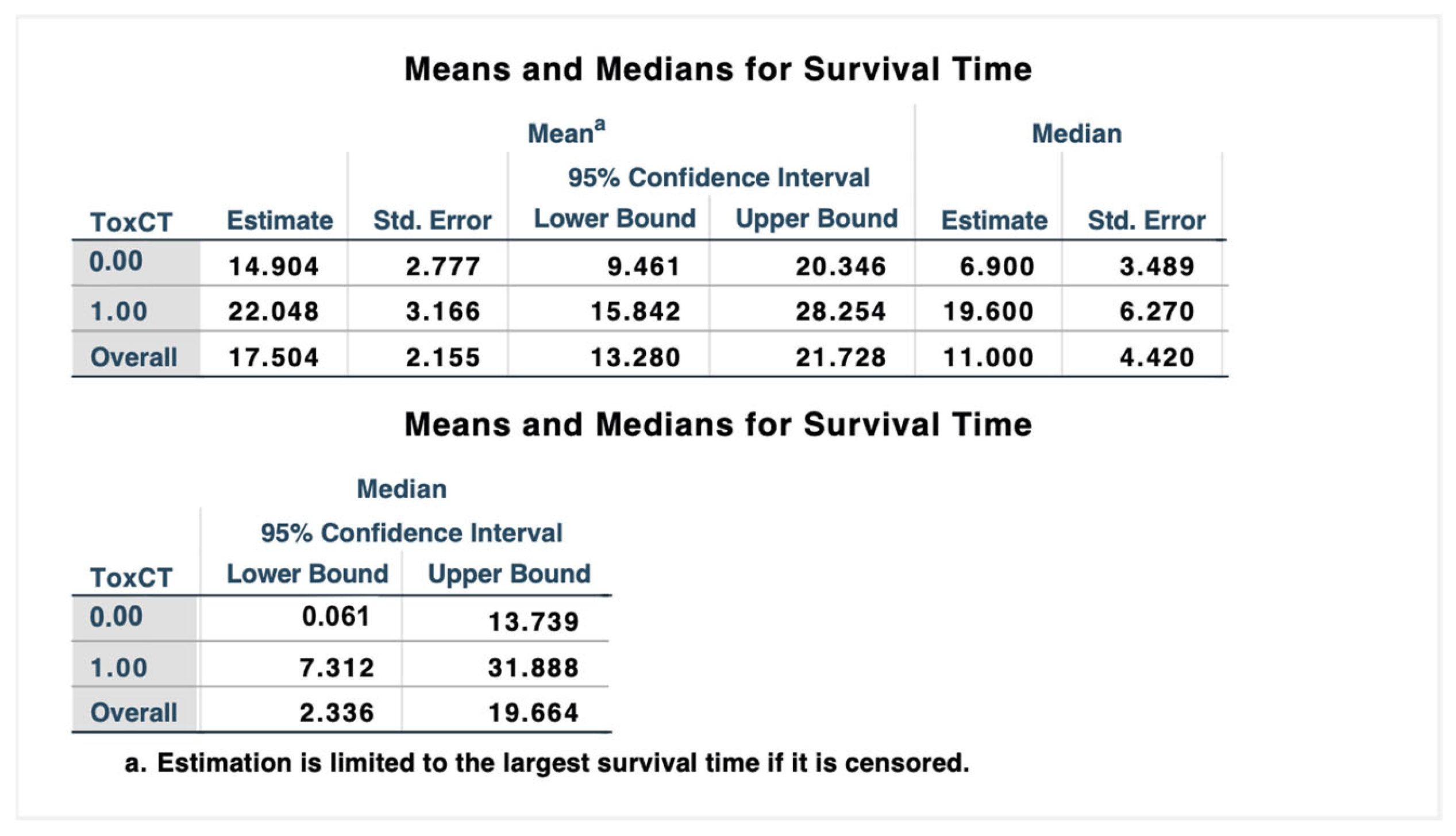 Cancers 16 03679 g006