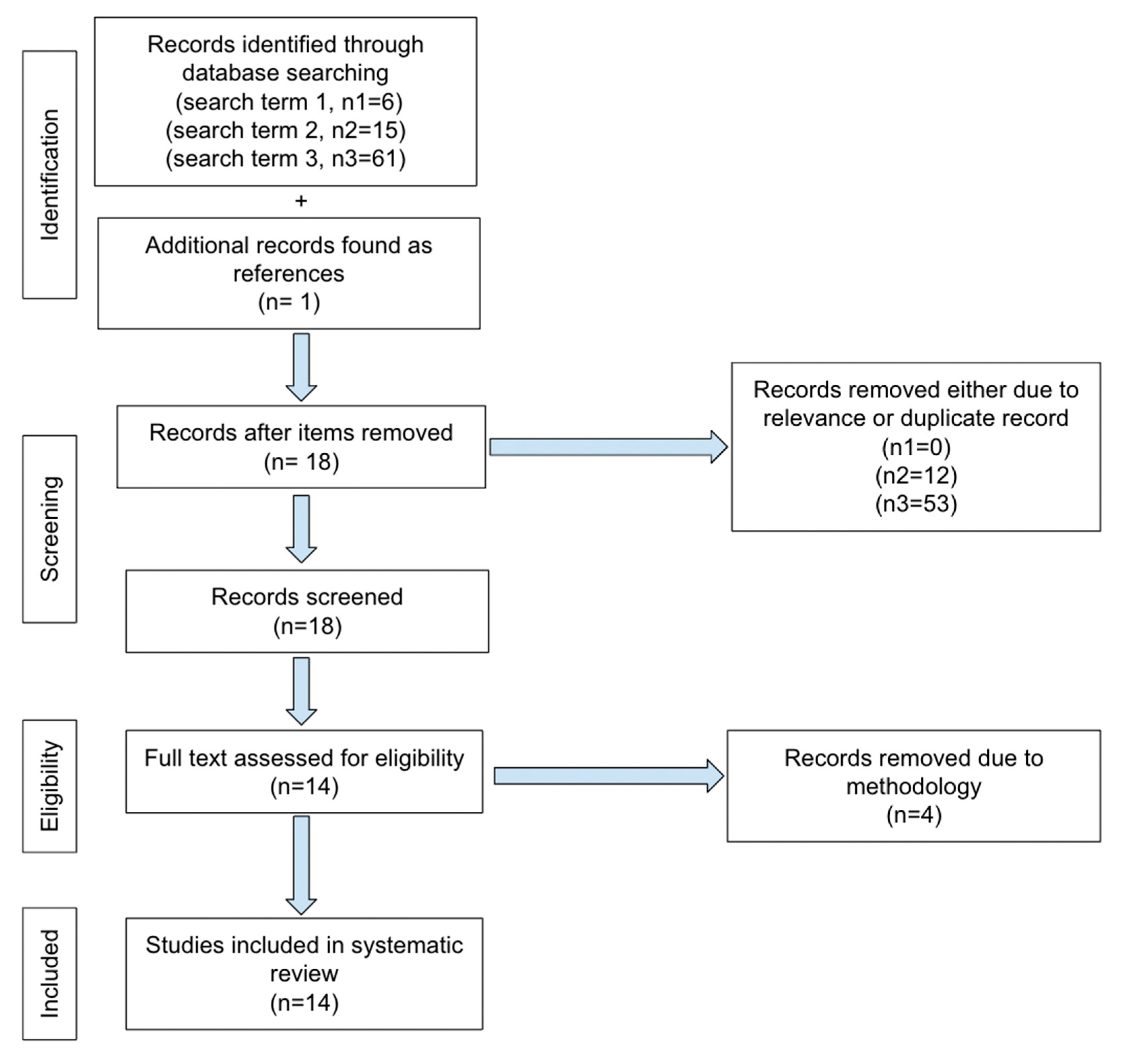 Cancers 16 03681 g001