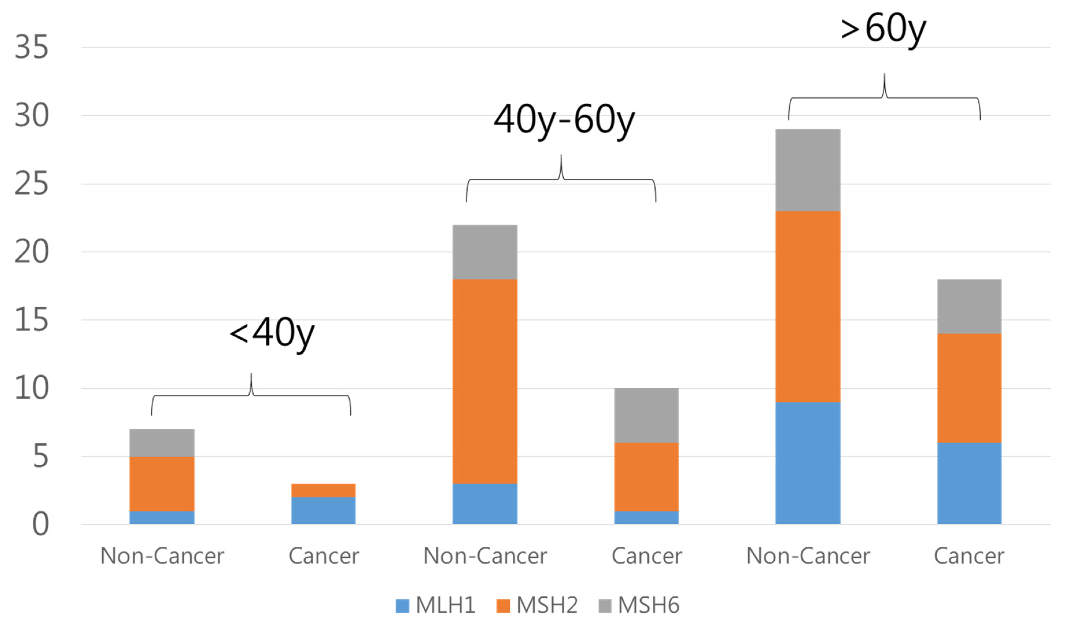 Cancers 16 03682 g002