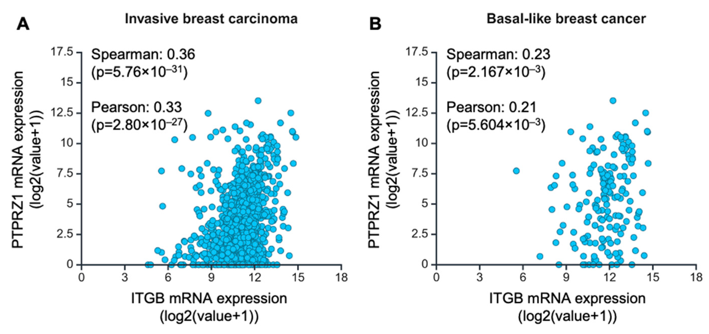 Cancers 16 03683 g002