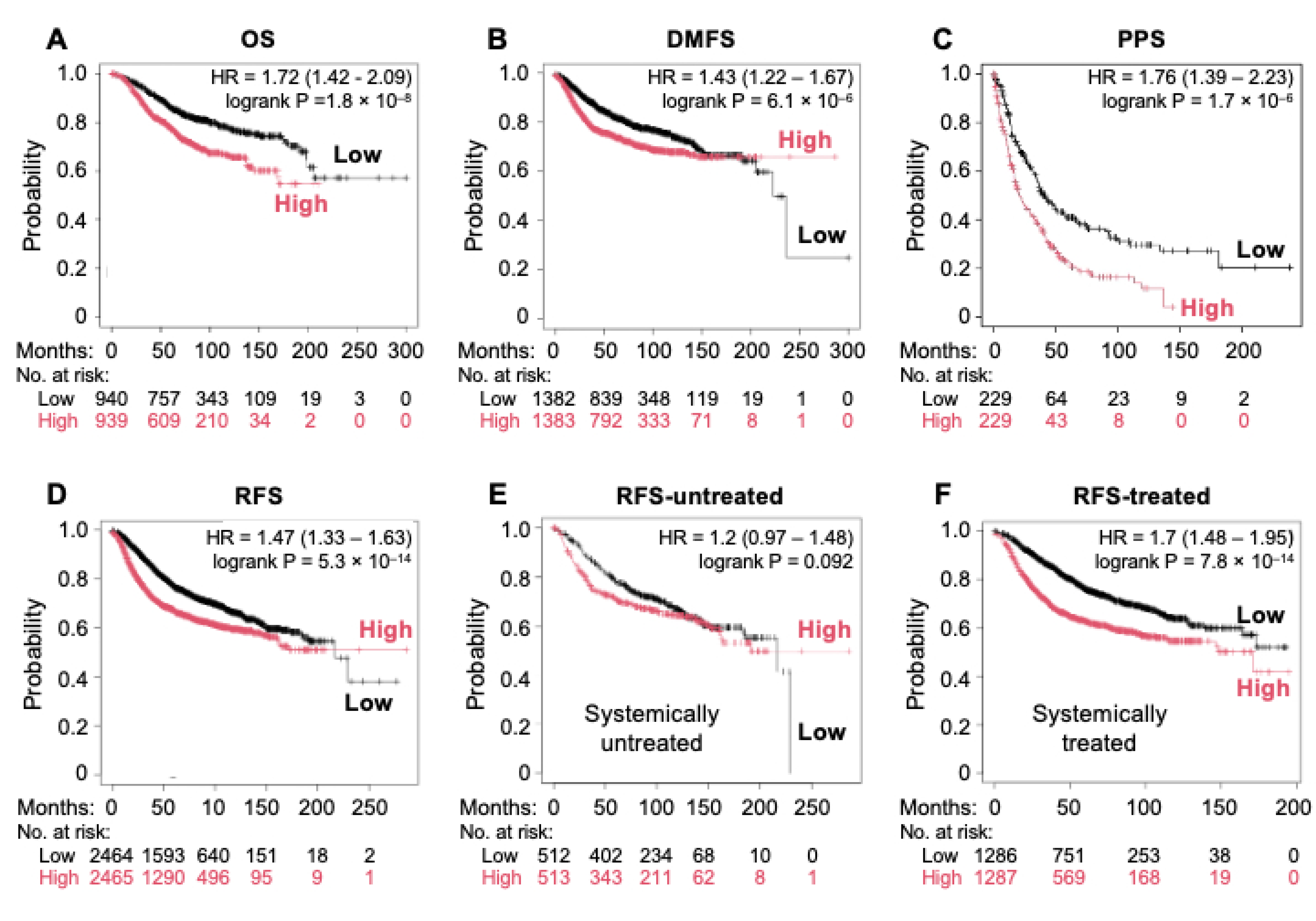 Cancers 16 03683 g007