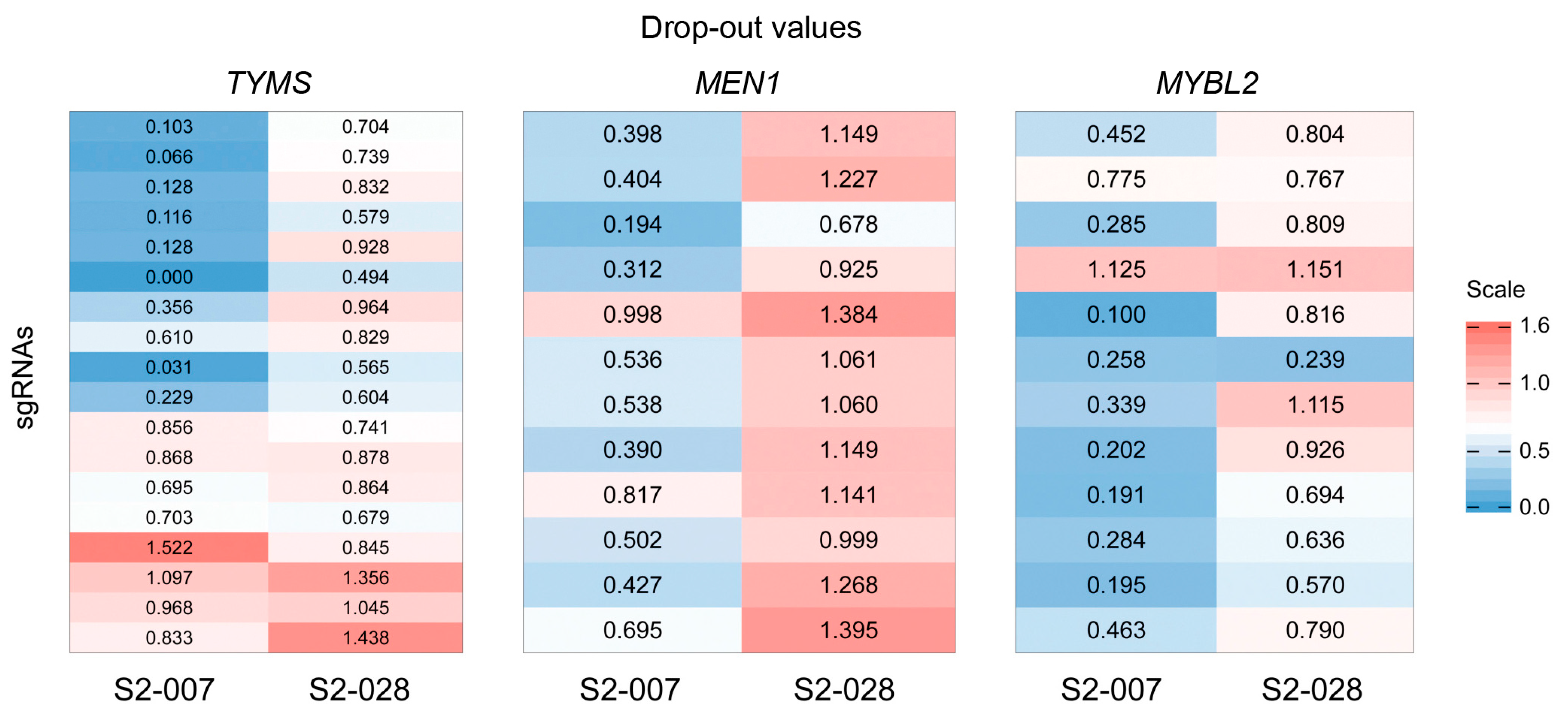 Cancers 16 03684 g002