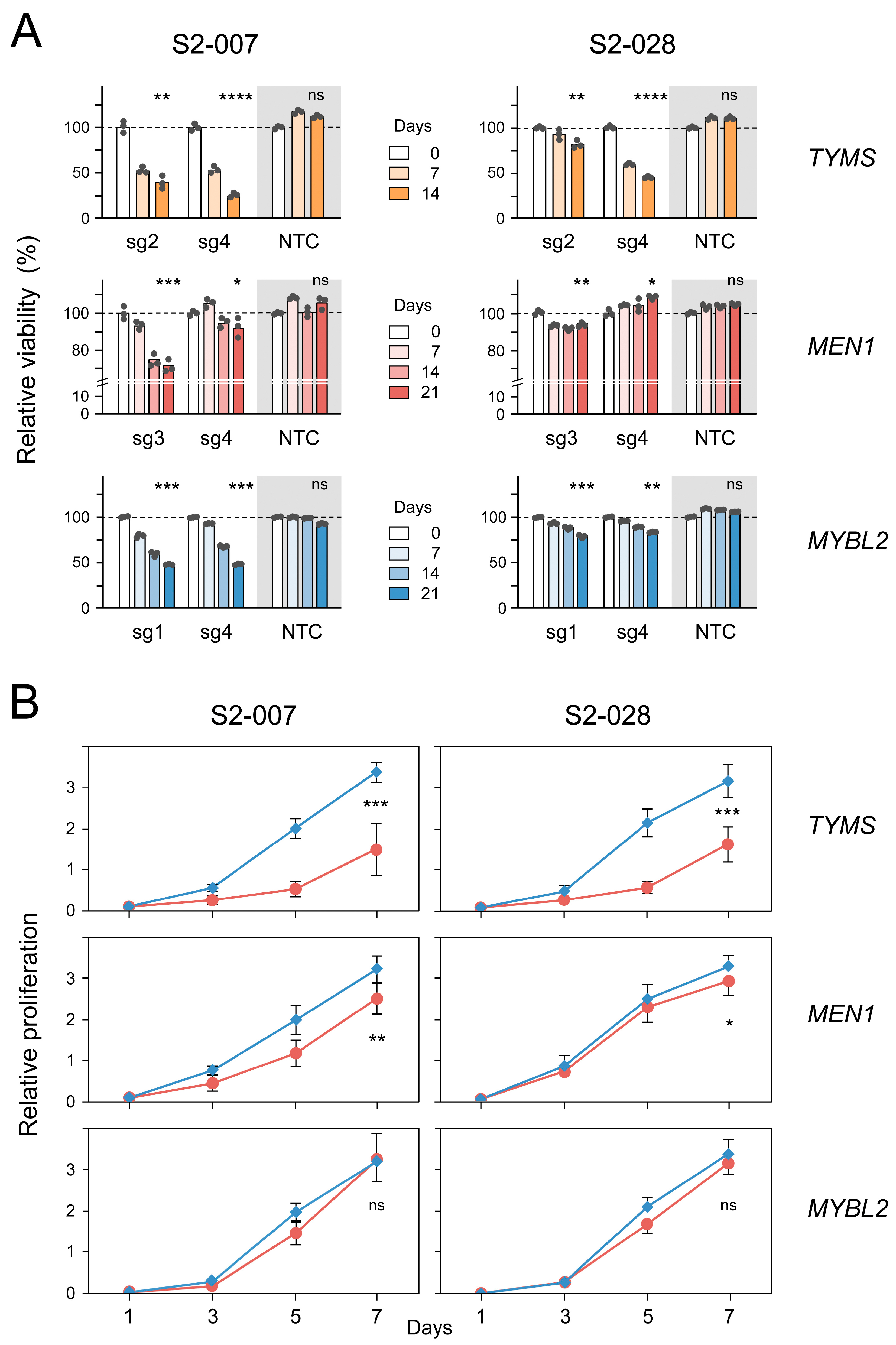 Cancers 16 03684 g003