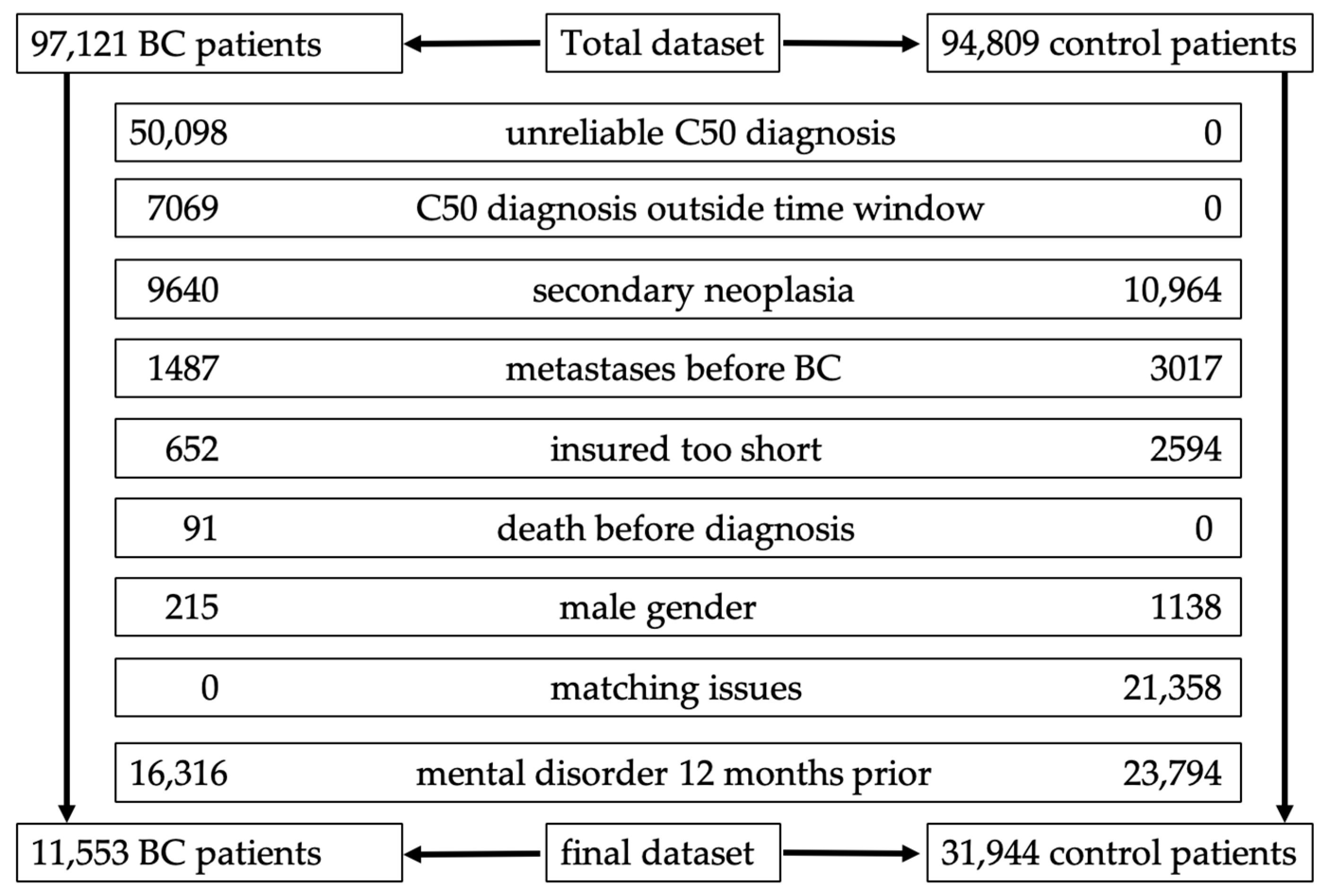 Cancers 16 03688 g001