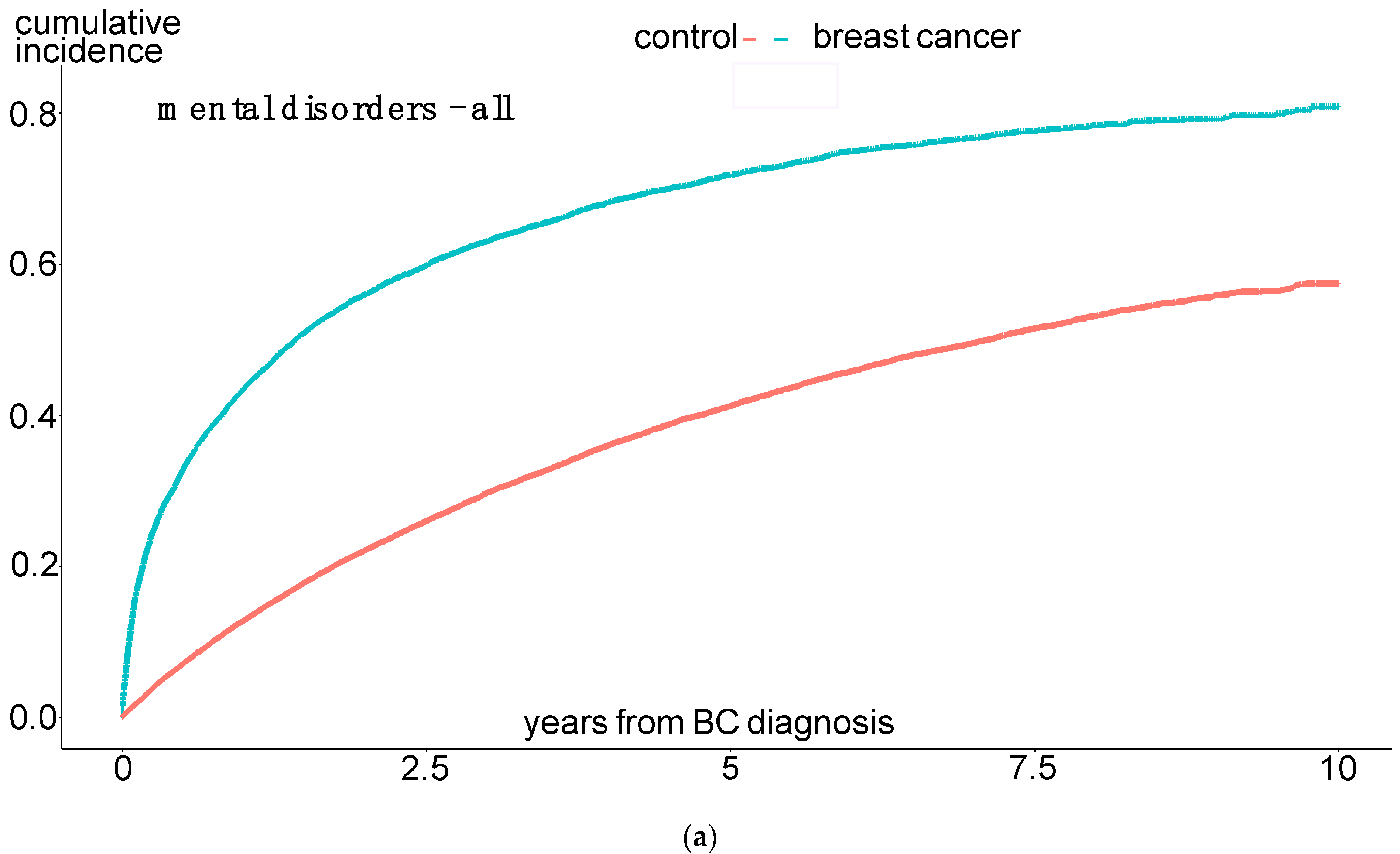 Cancers 16 03688 g002a