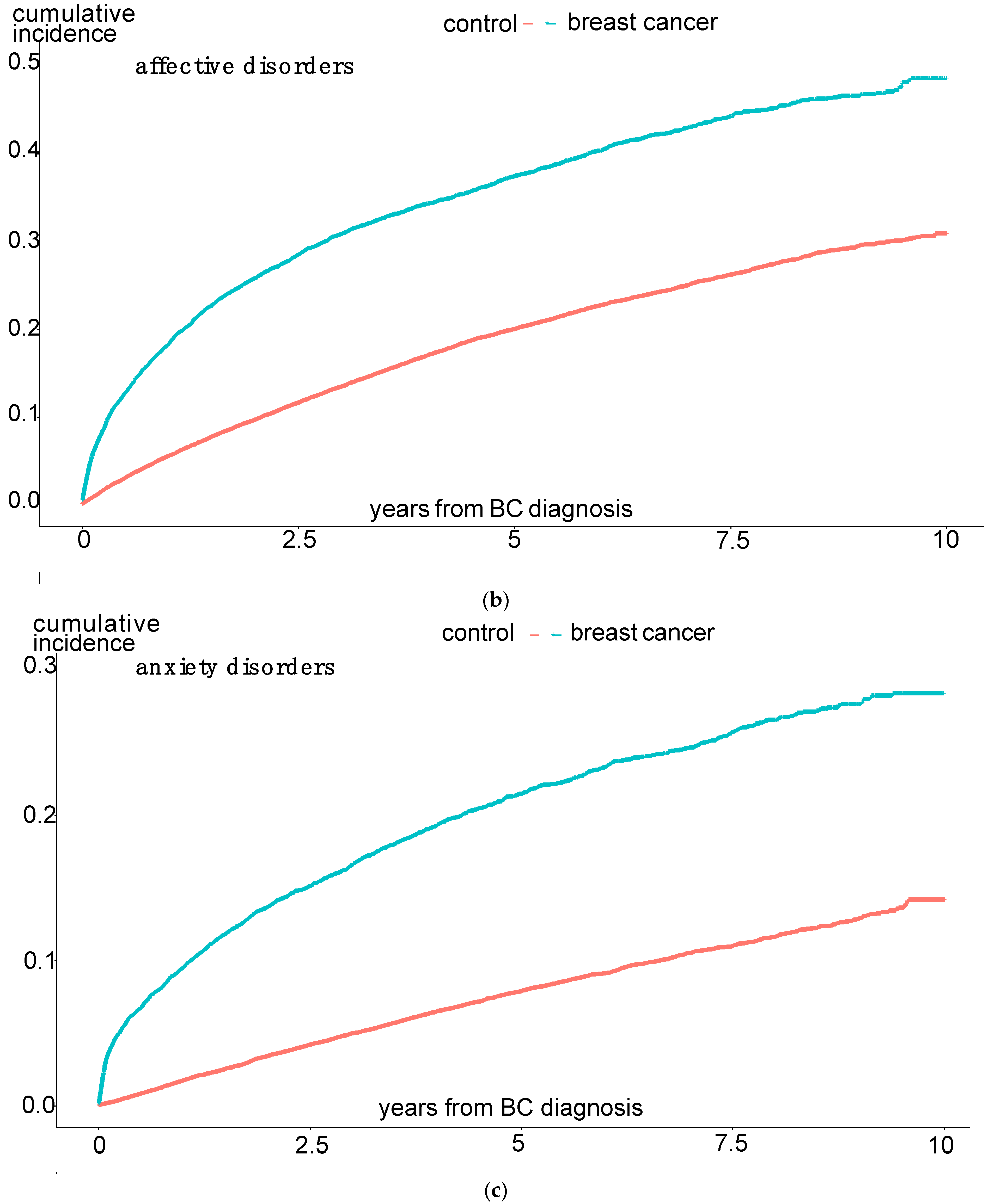Cancers 16 03688 g002b
