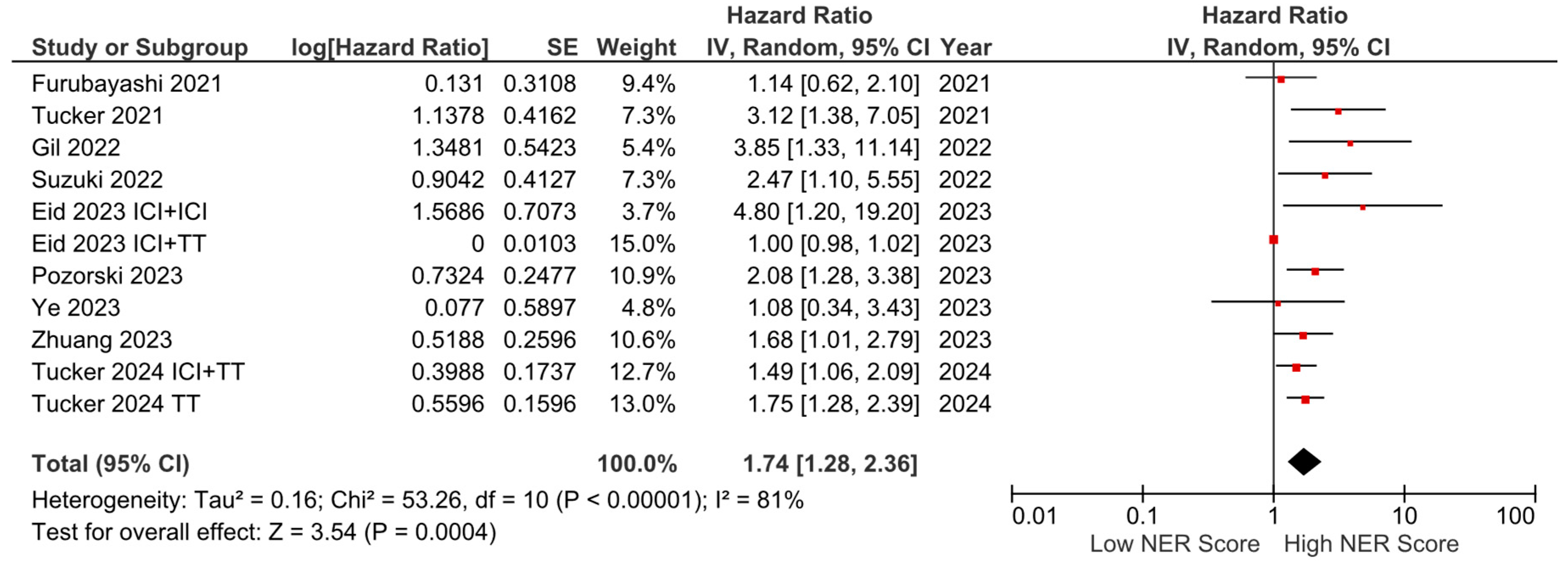 Cancers 16 03689 g002