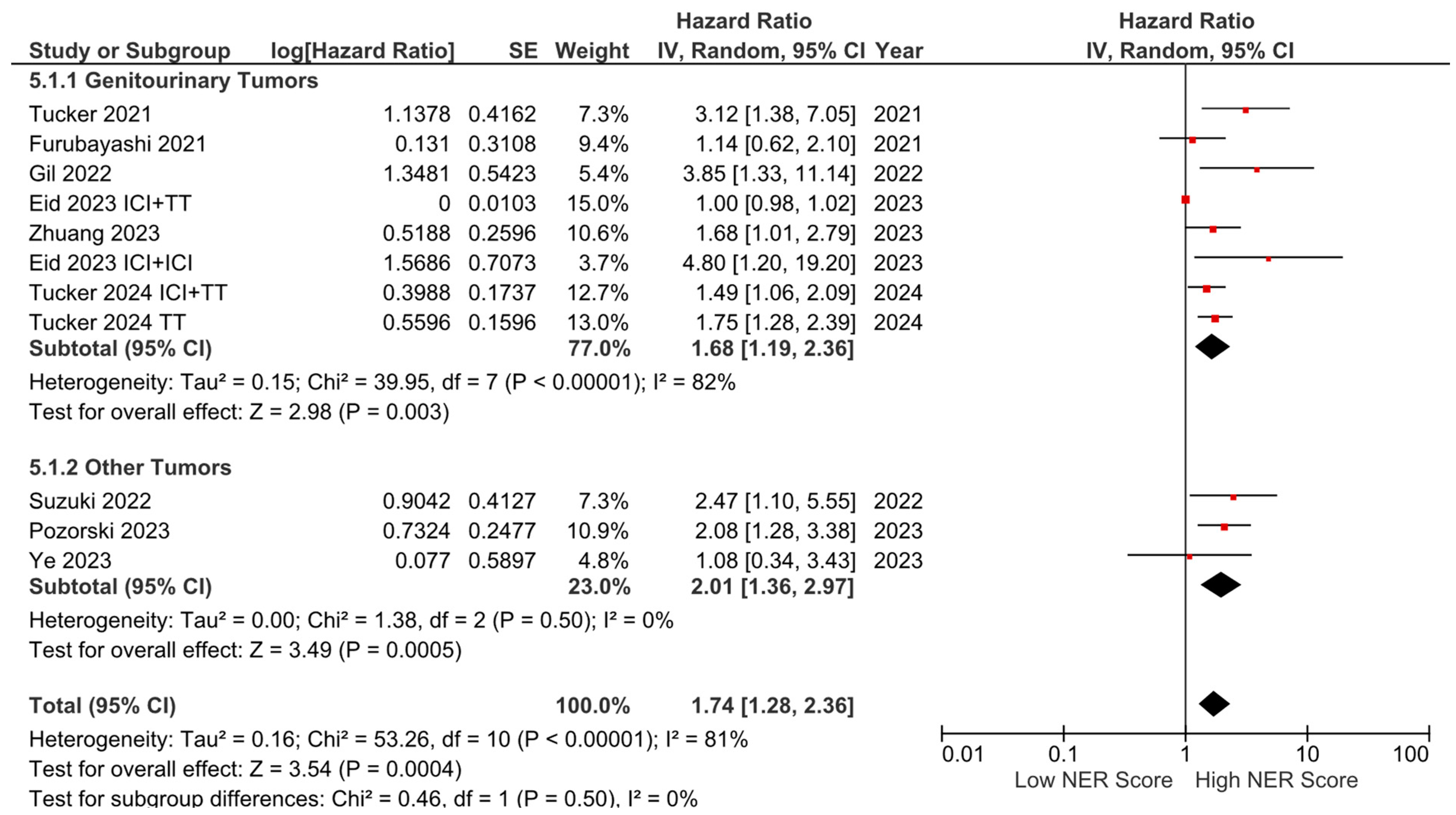 Cancers 16 03689 g003