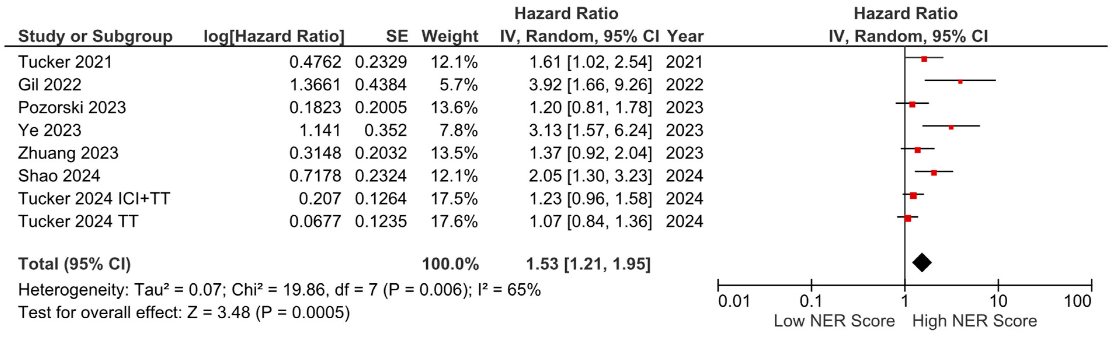 Cancers 16 03689 g006