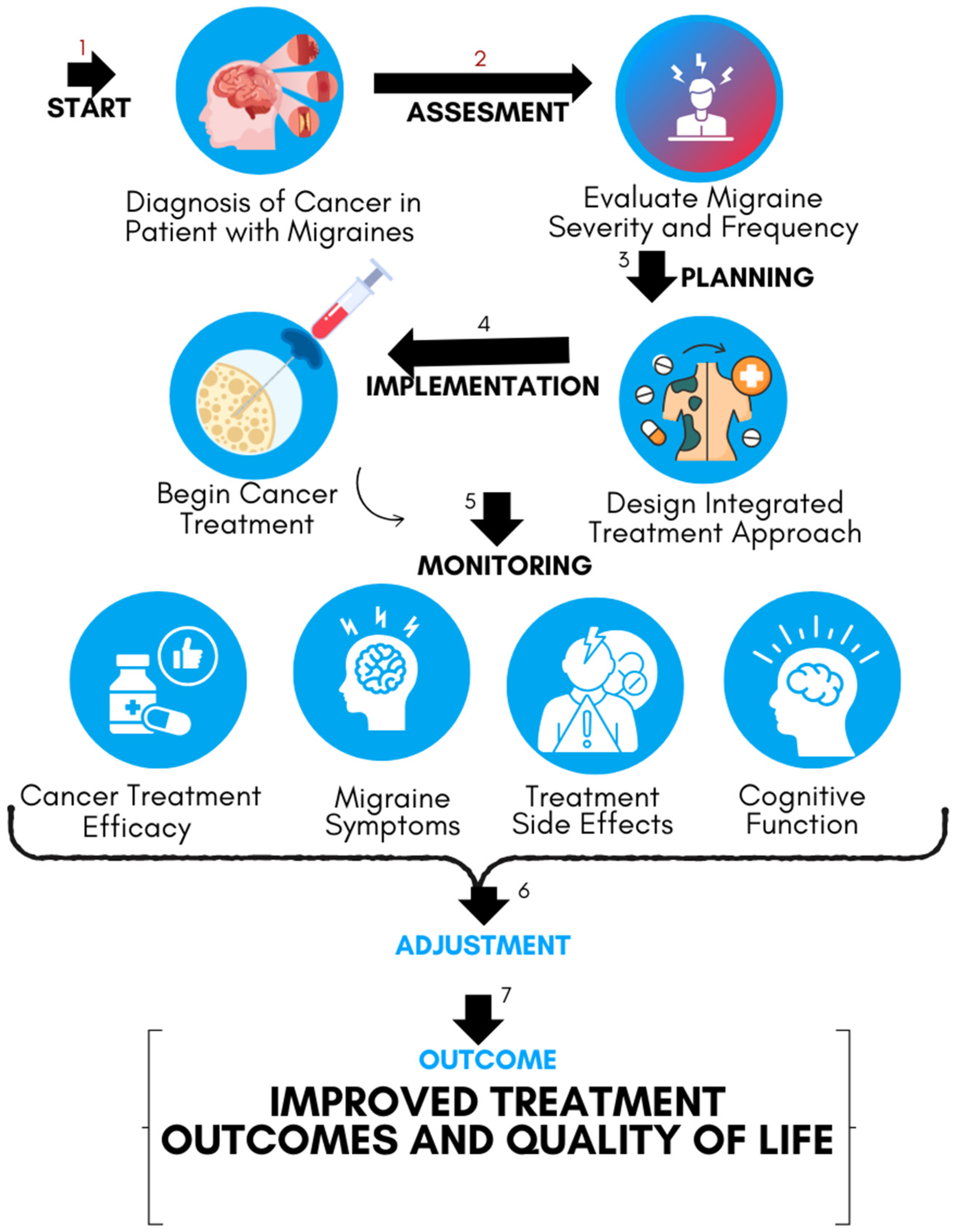 Cancers 16 03690 g002