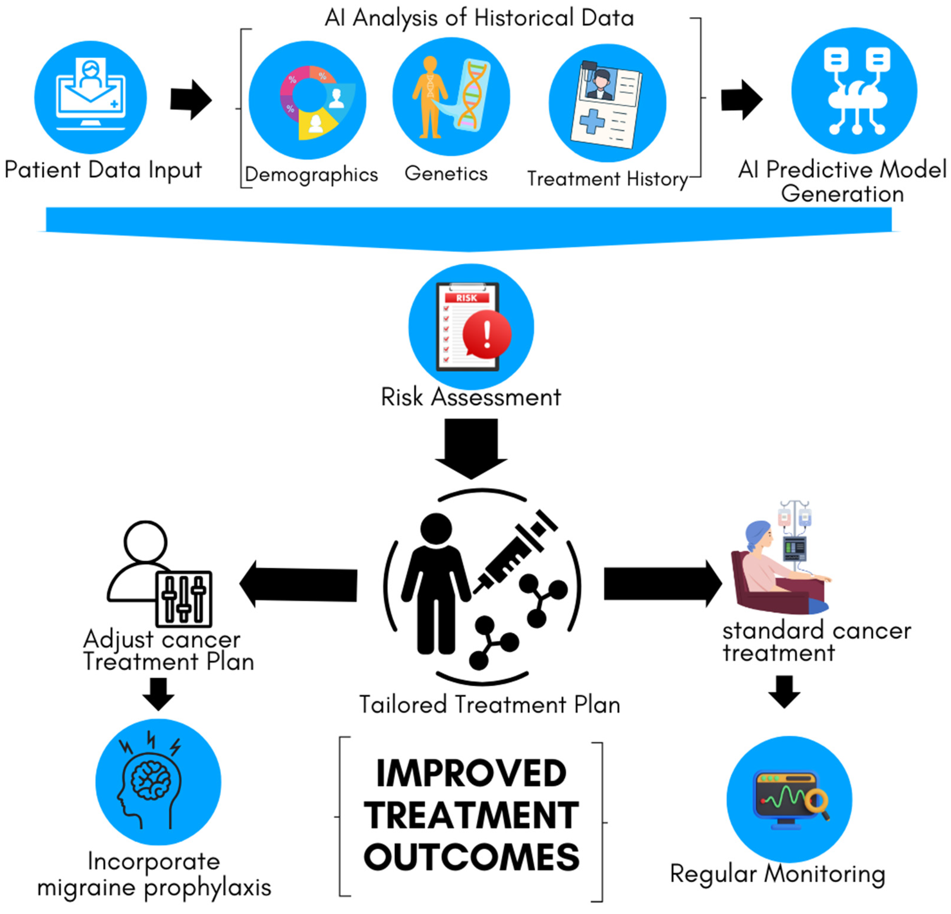 Cancers 16 03690 g003