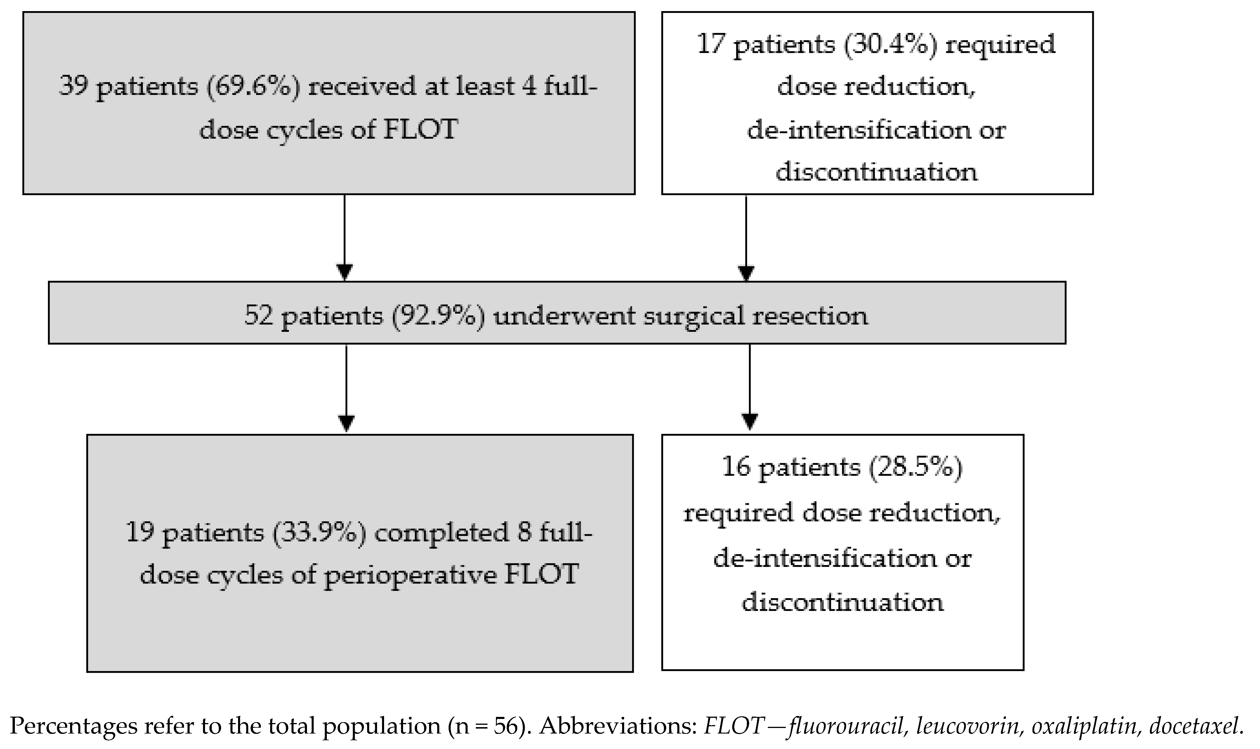 Cancers 16 03697 g001