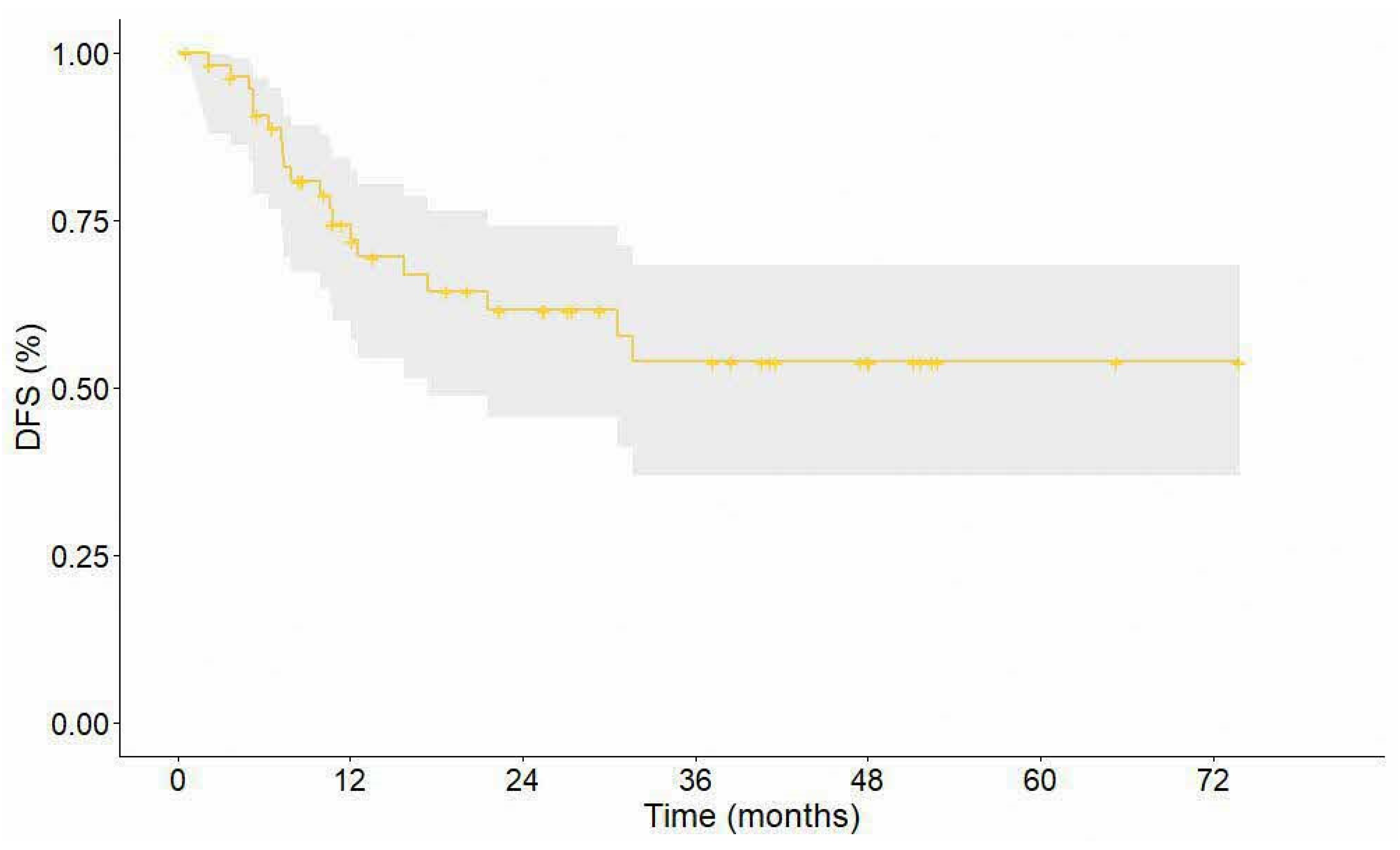 Cancers 16 03697 g003