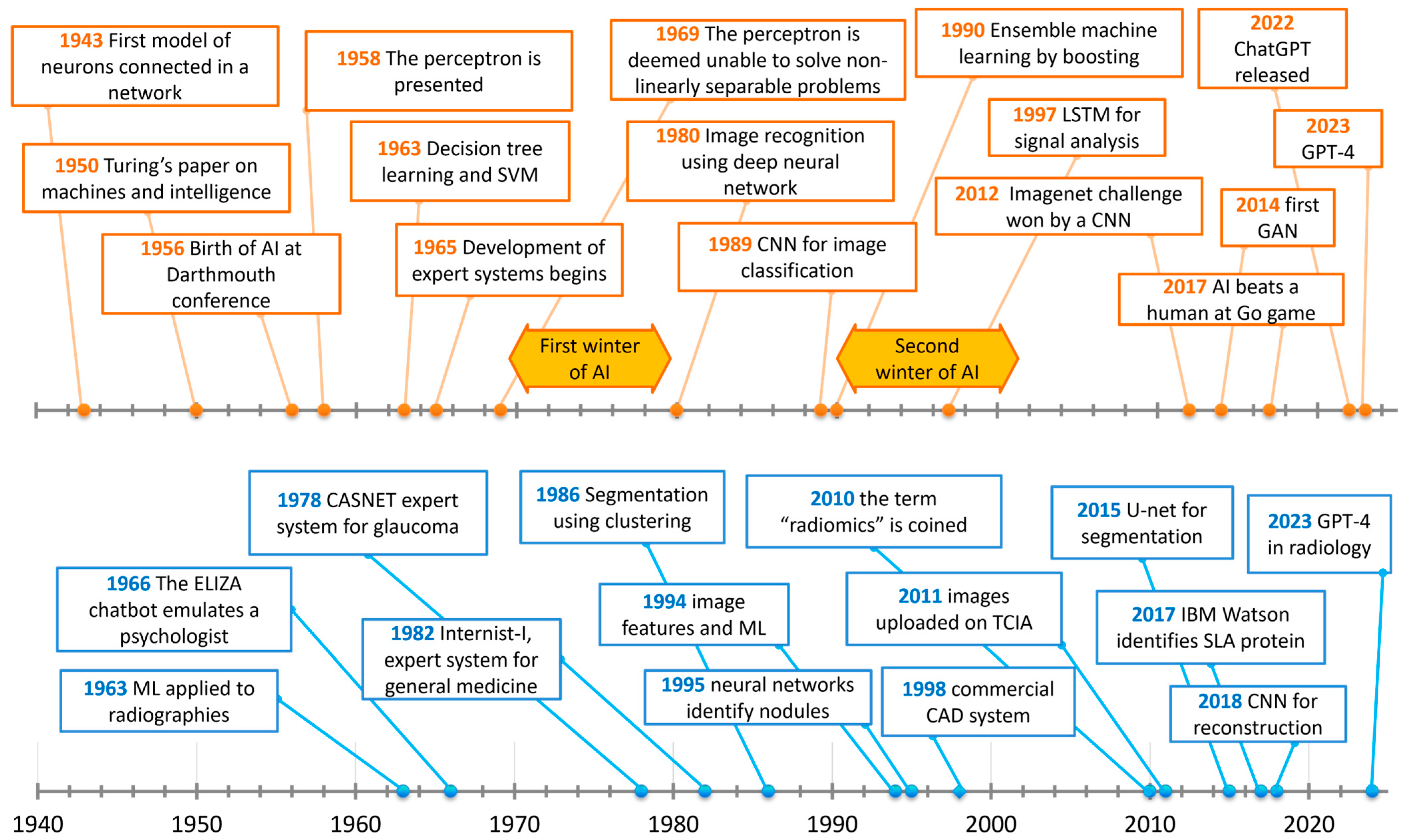 Cancers 16 03702 g002 Cancers 16 03702 g002