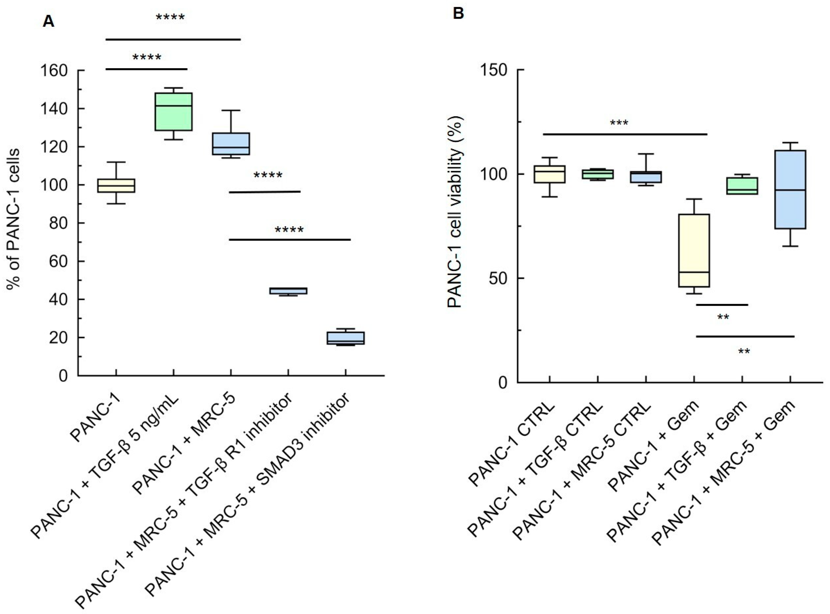 Cancers 16 03705 g002