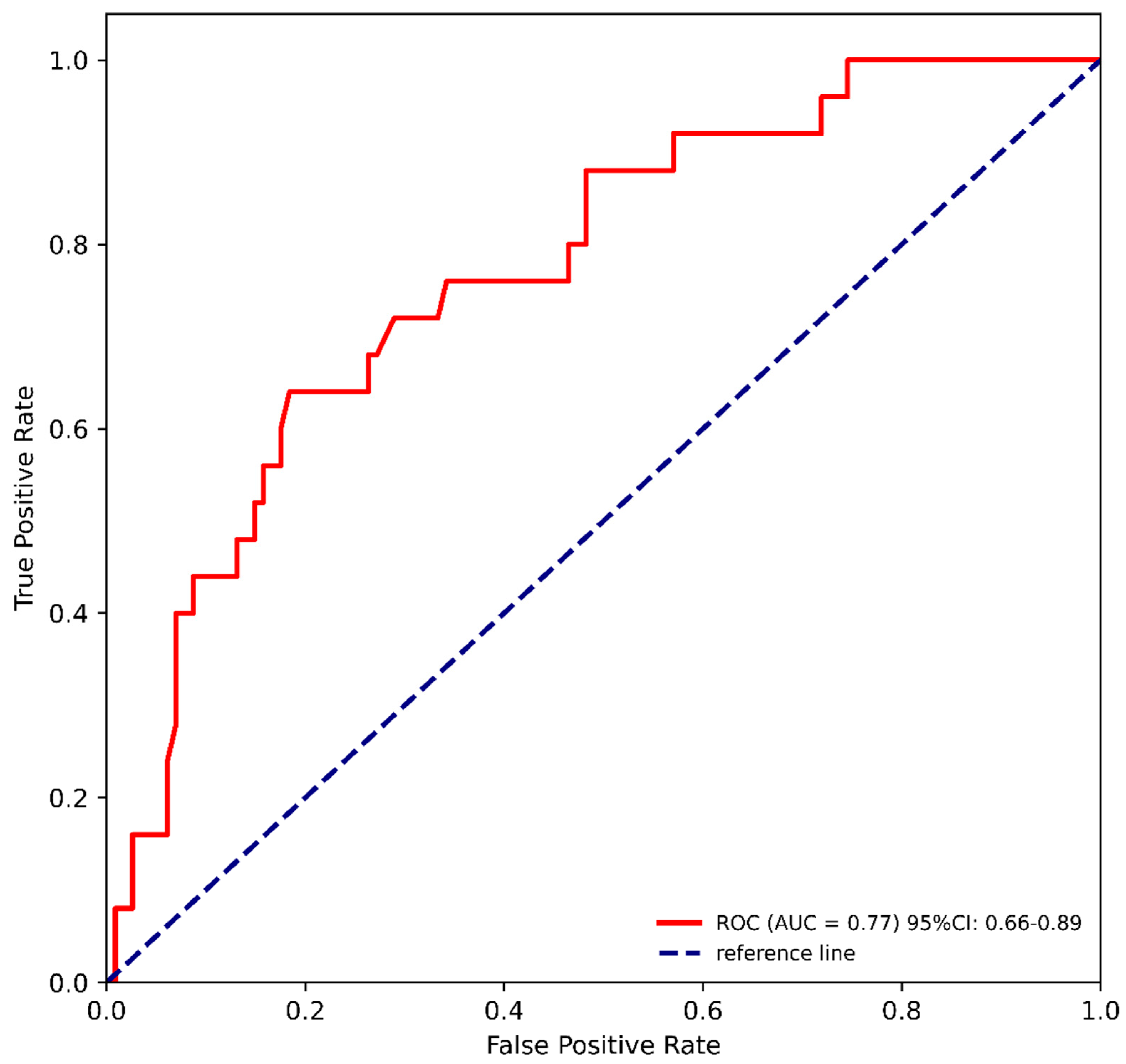 Cancers 16 03709 g002