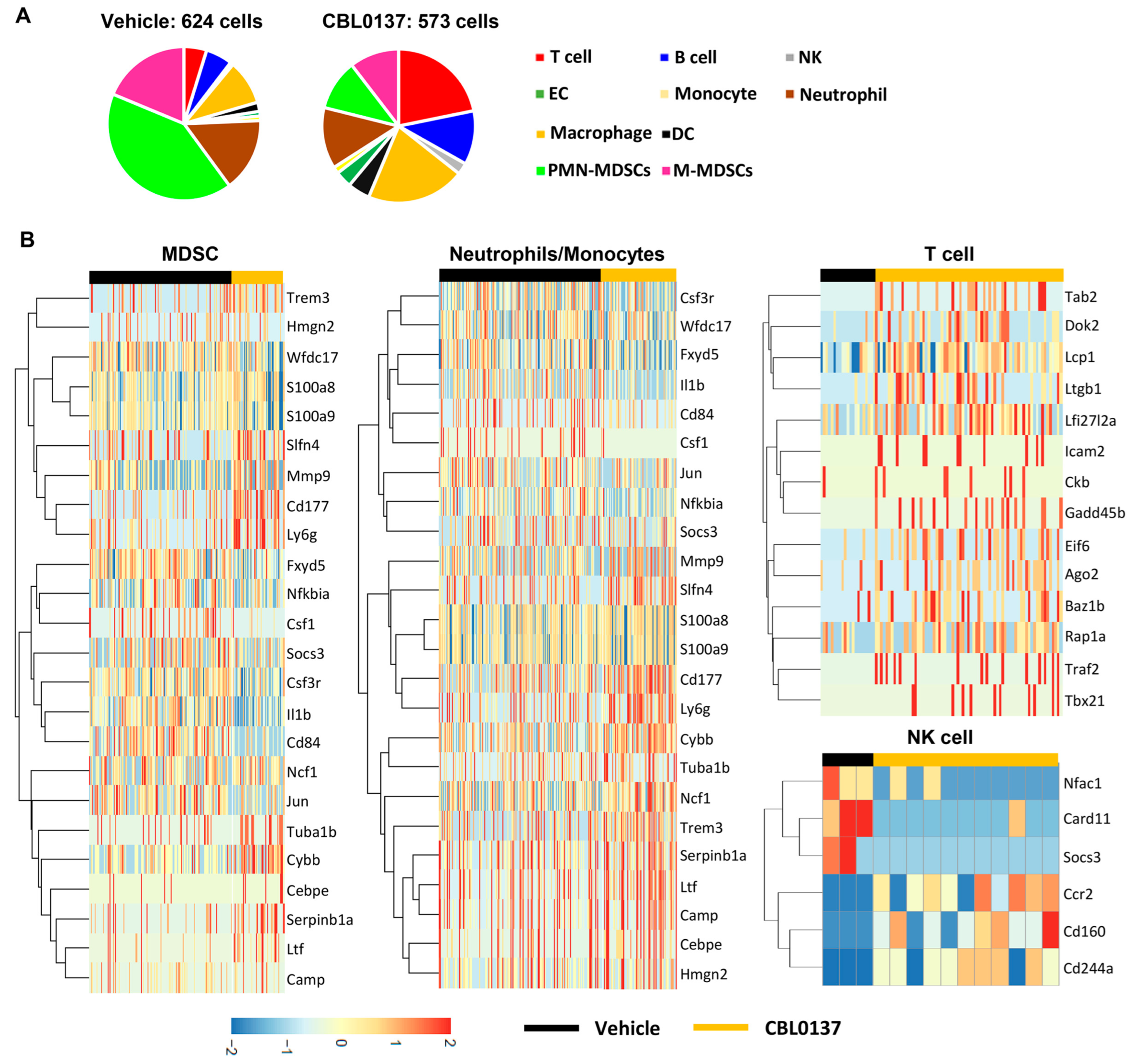 Cancers 16 03711 g009