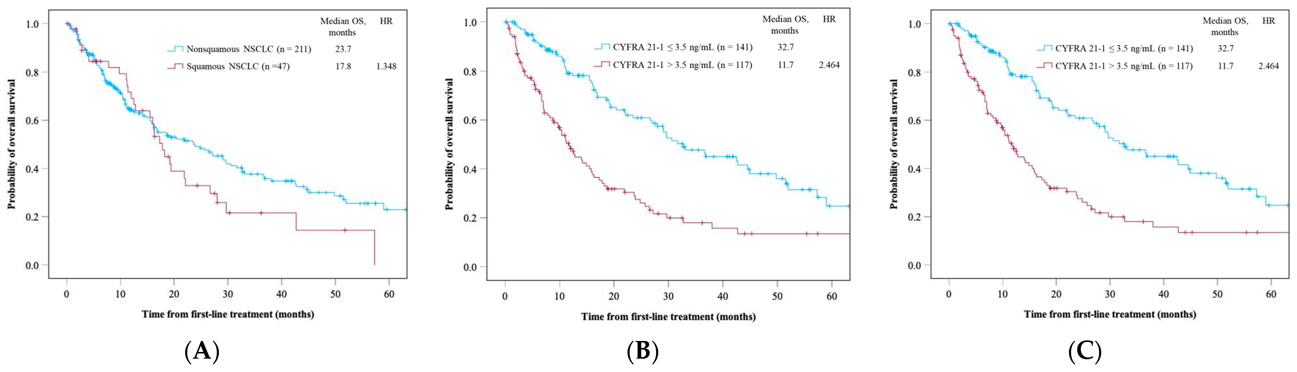 Cancers 16 03712 g002