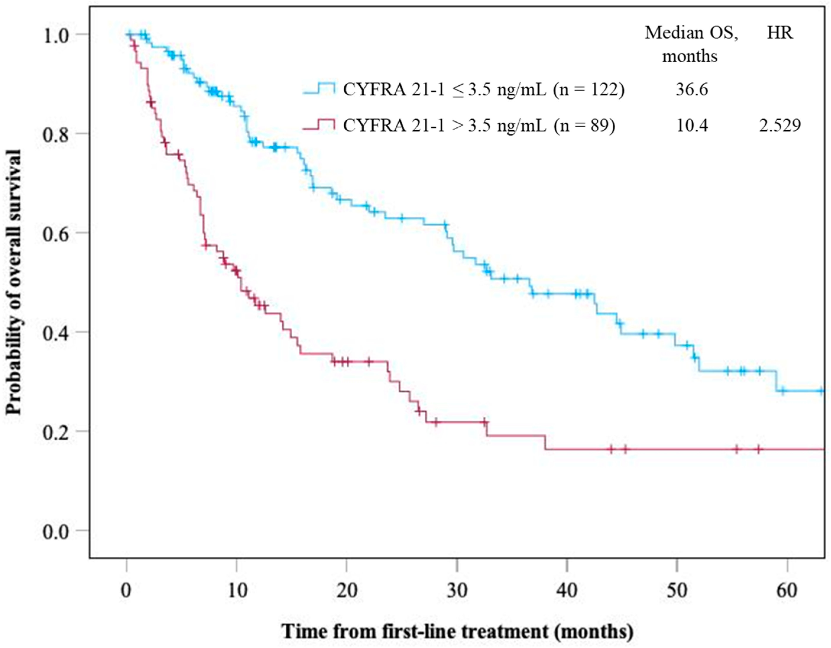 Cancers 16 03712 g003